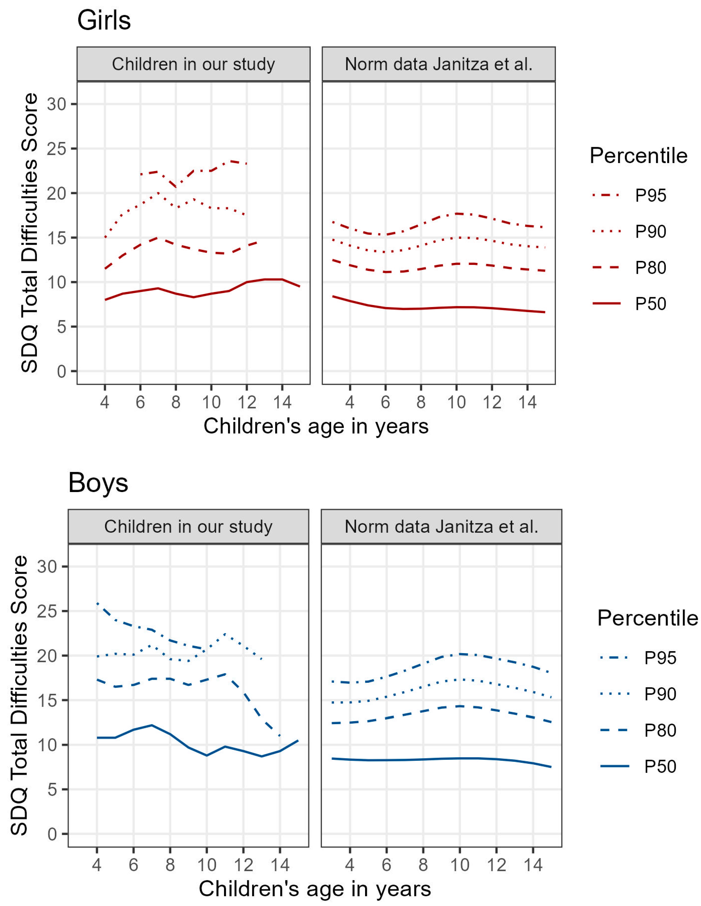 Curroncol 30 00731 g003