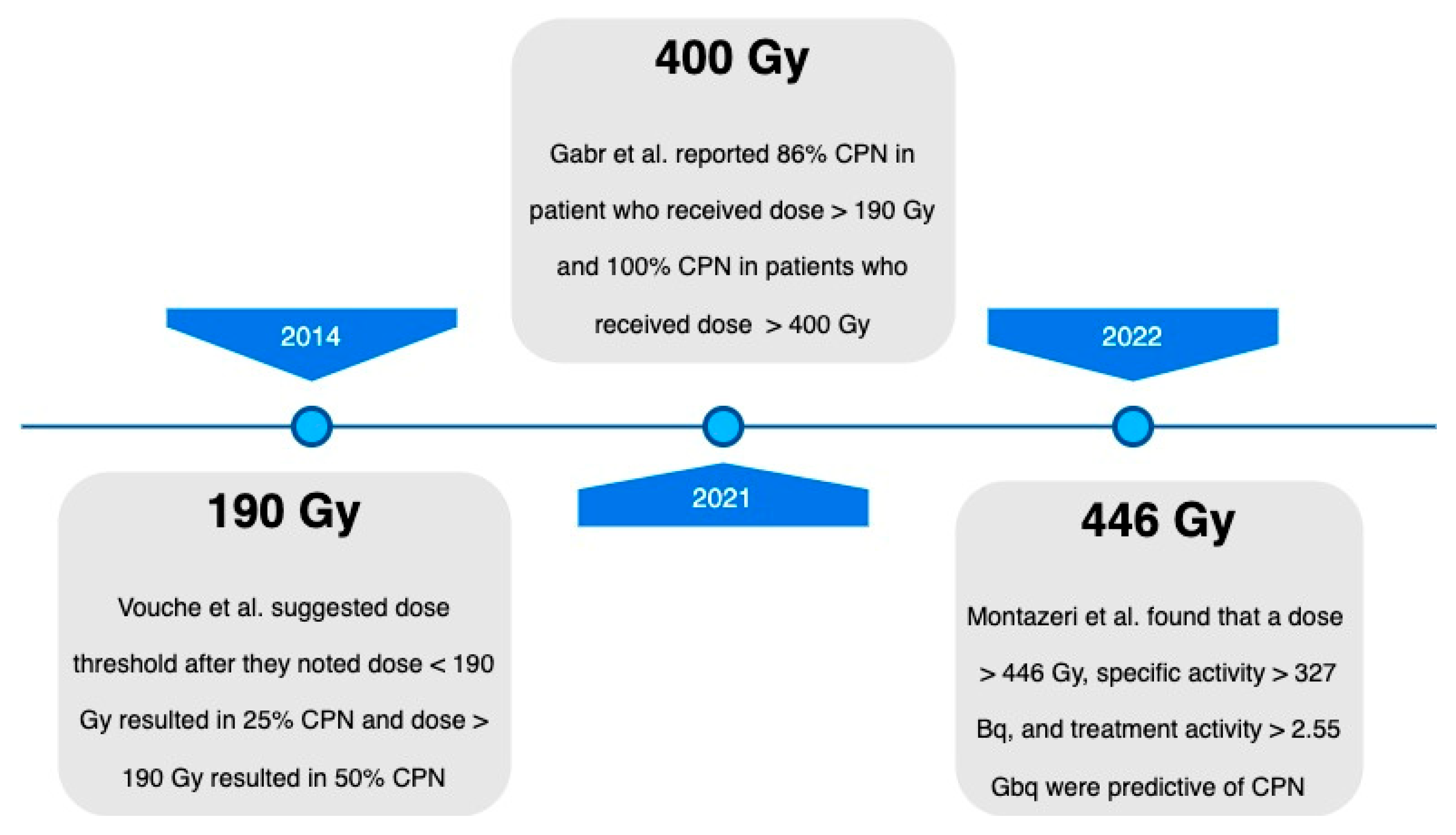Curroncol 30 00732 g001
