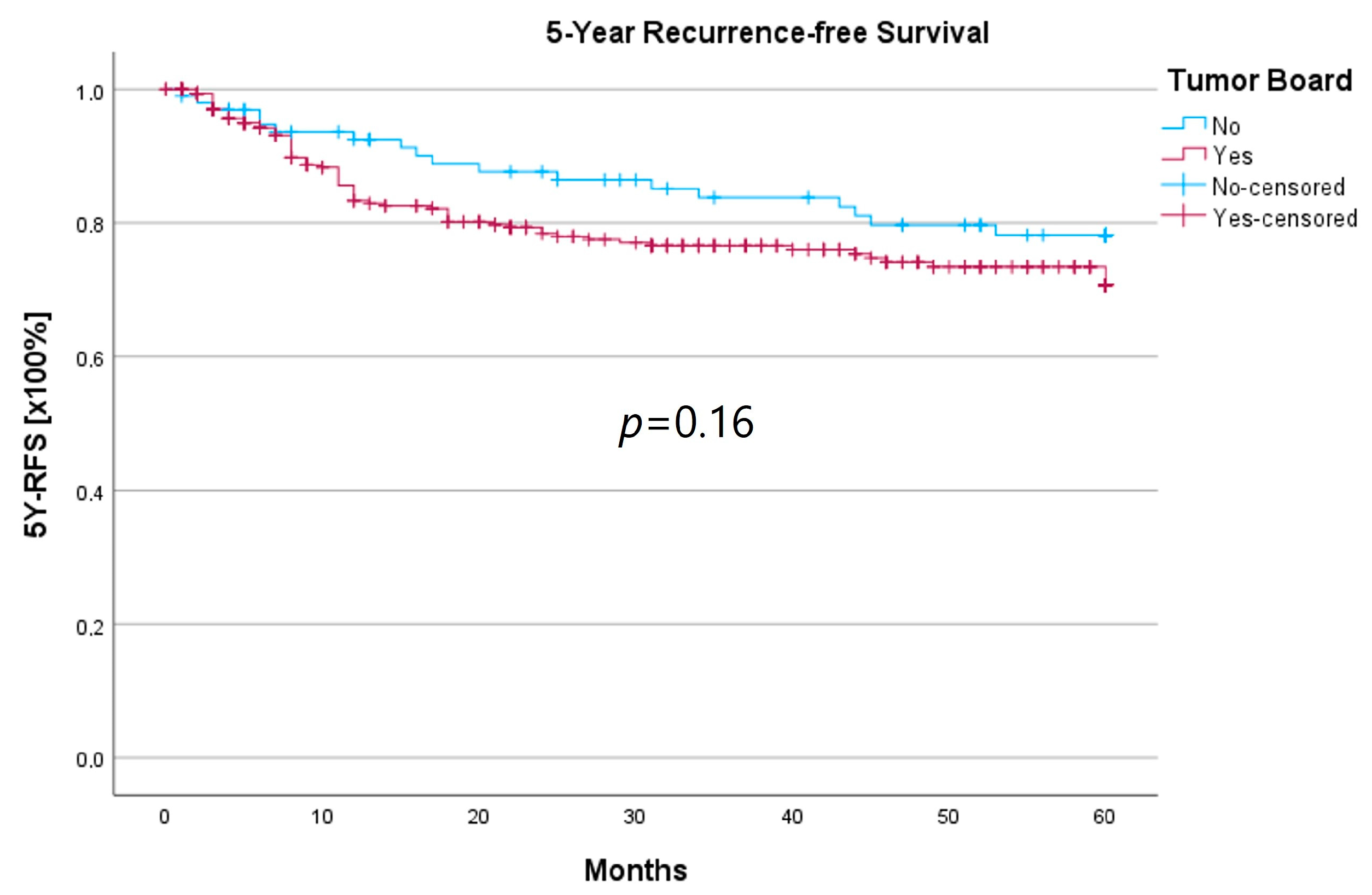 Curroncol 30 00733 g003