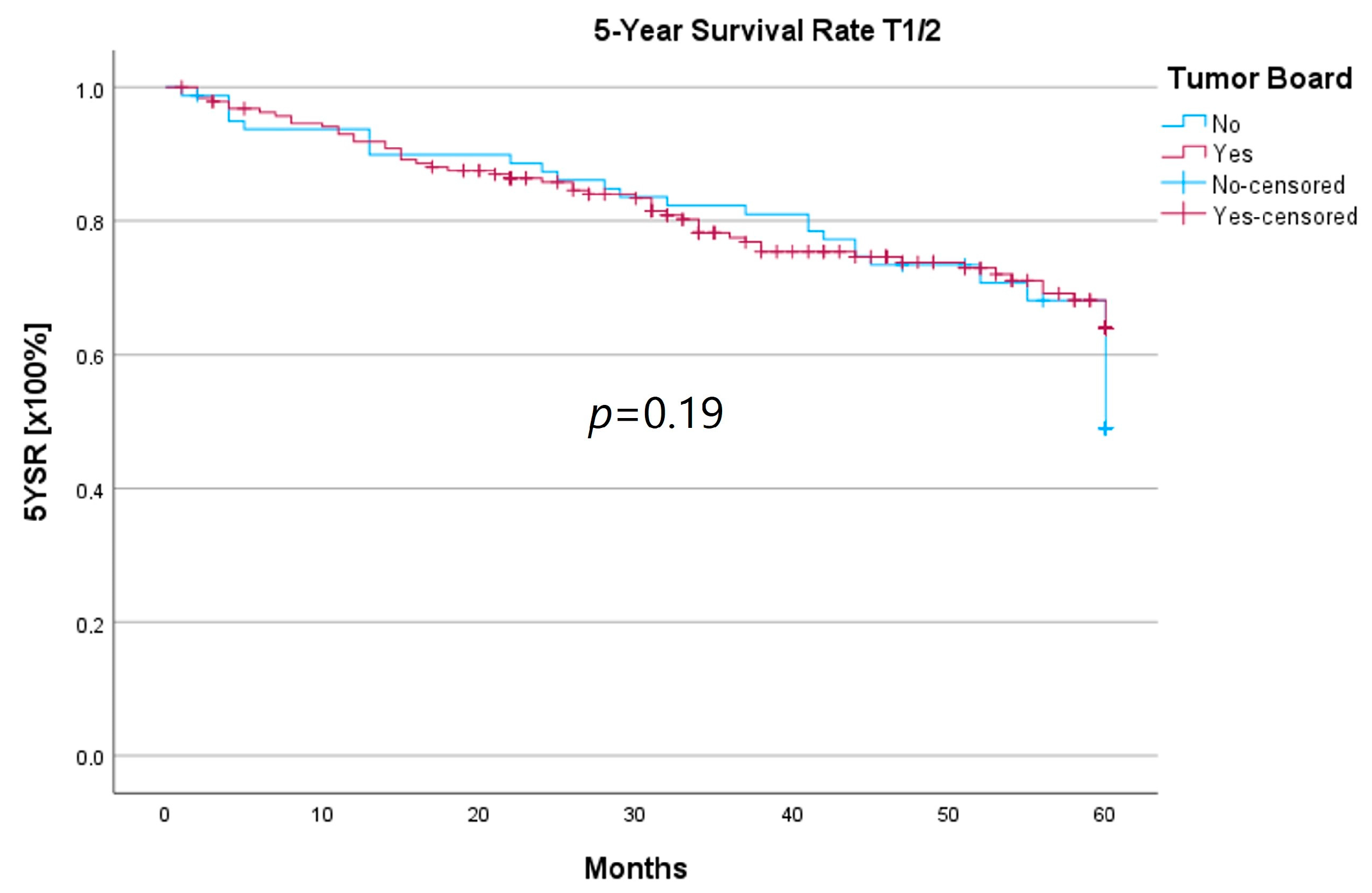 Curroncol 30 00733 g004