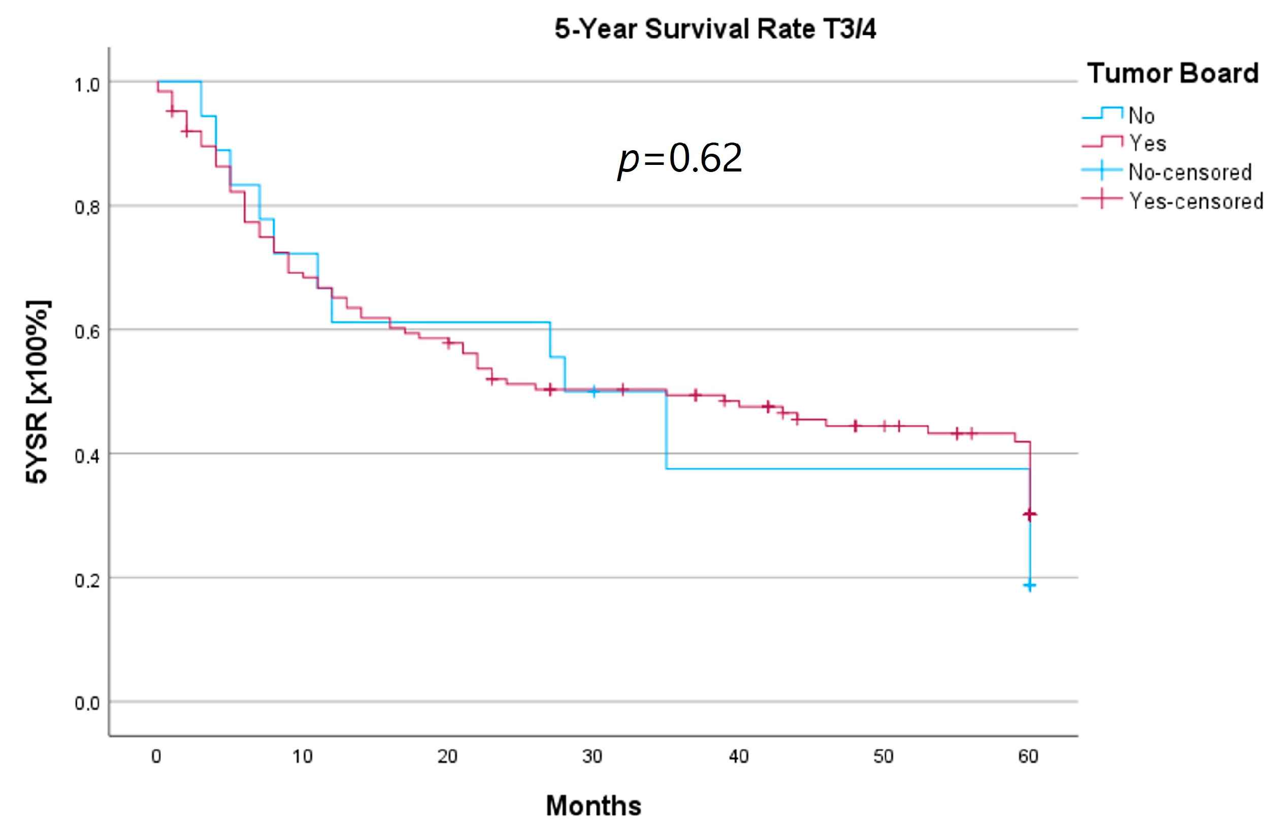 Curroncol 30 00733 g005