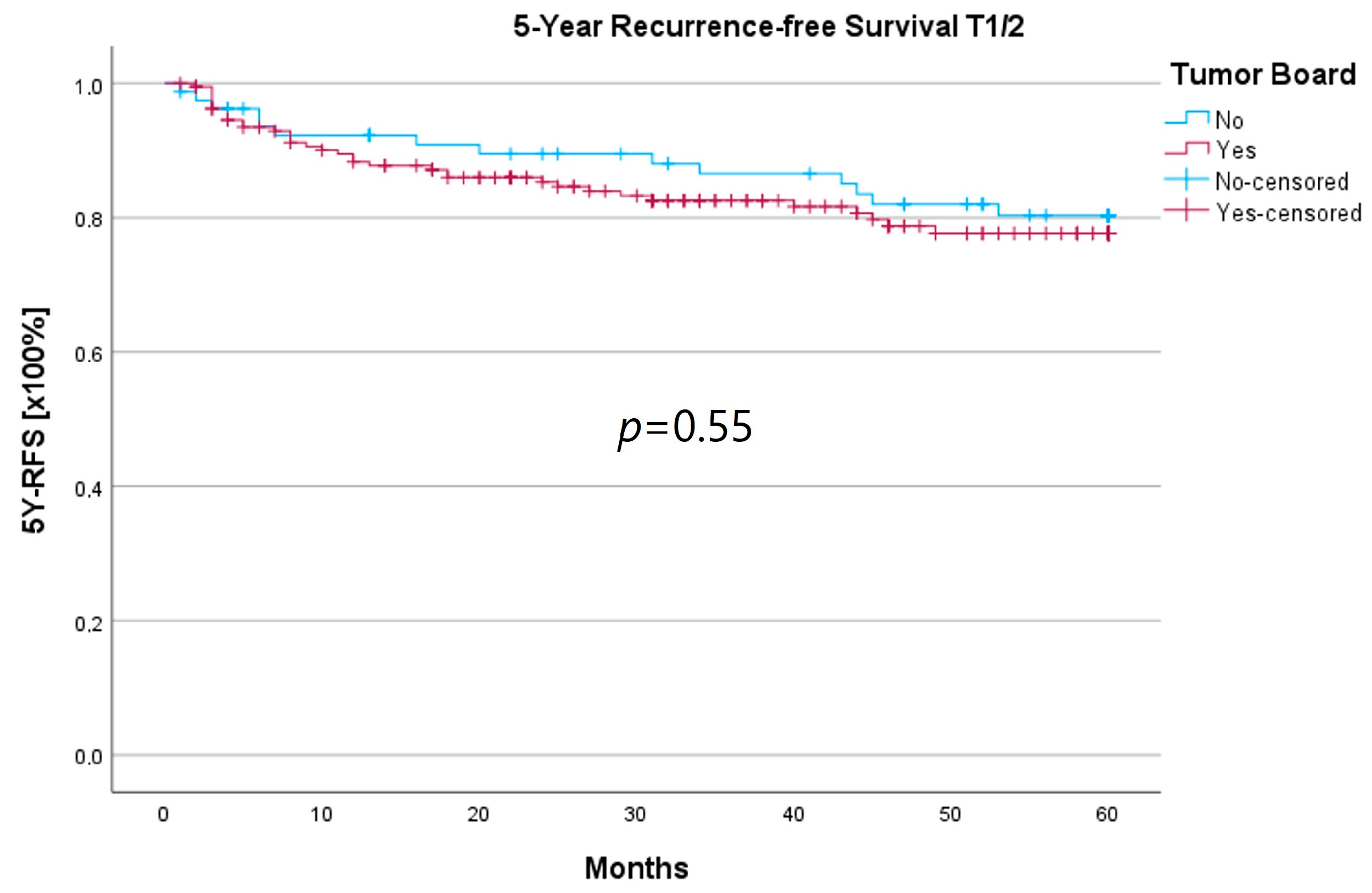 Curroncol 30 00733 g006
