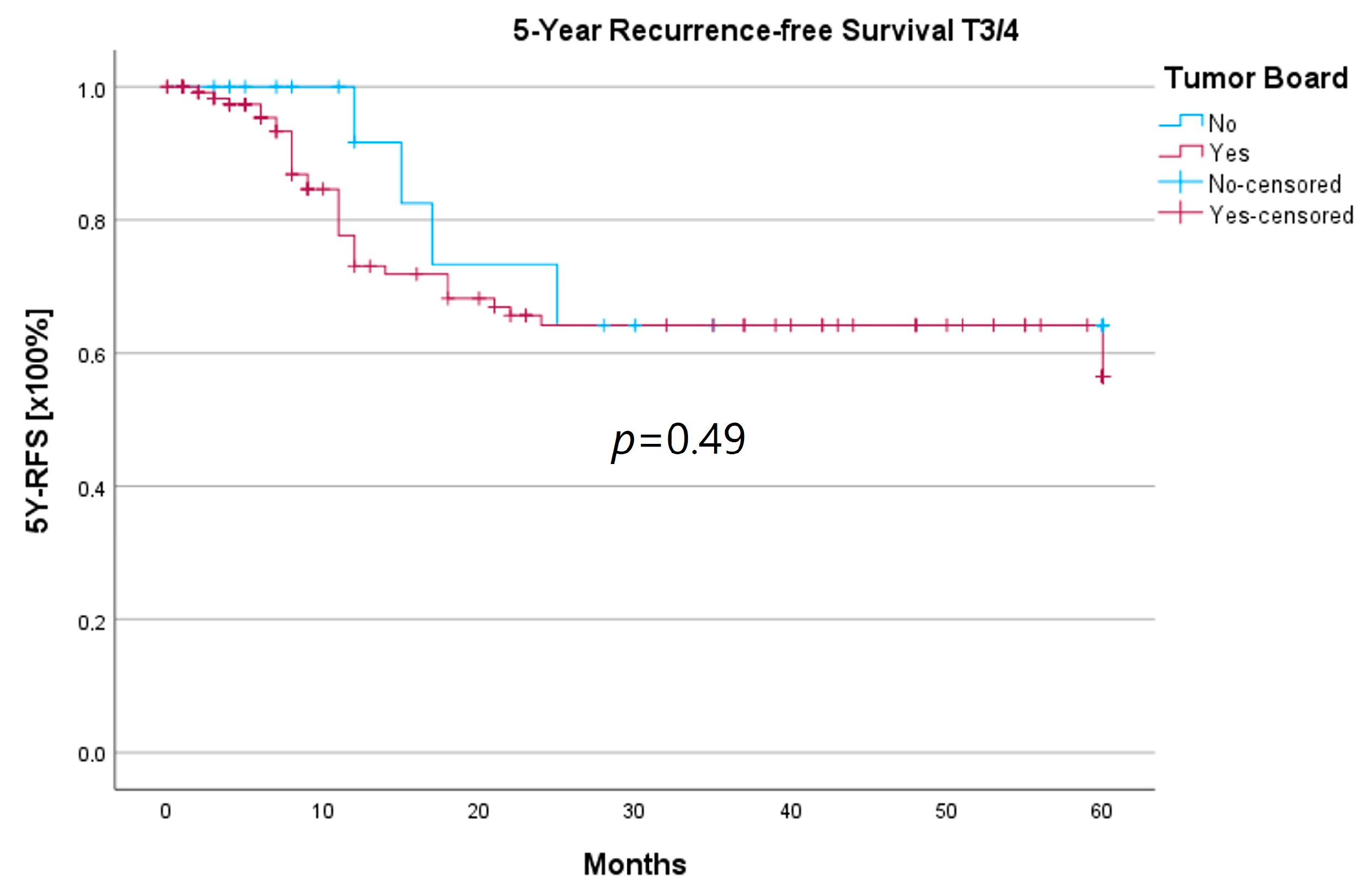 Curroncol 30 00733 g007