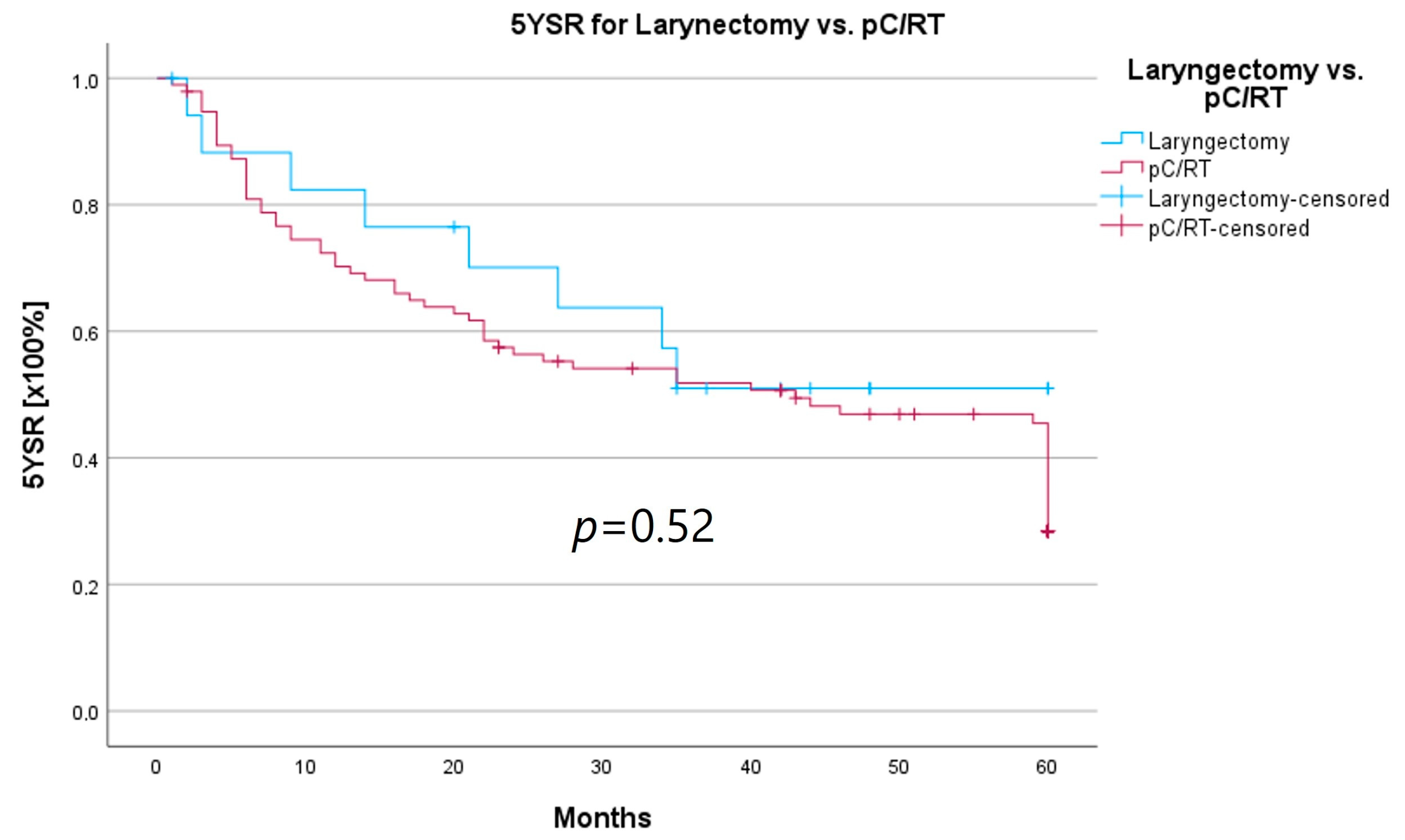 Curroncol 30 00733 g008