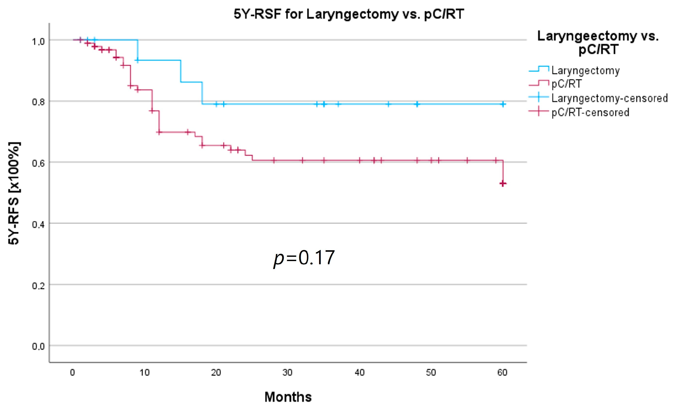 Curroncol 30 00733 g009