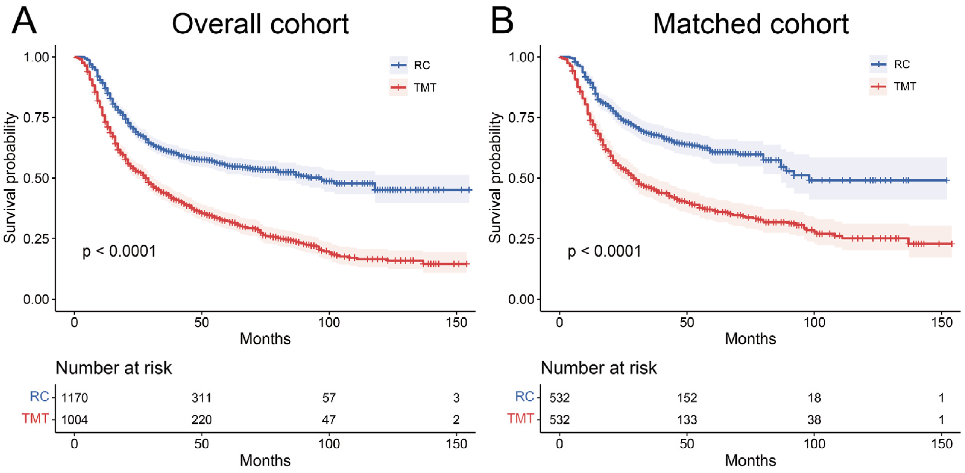Curroncol 30 00740 g002