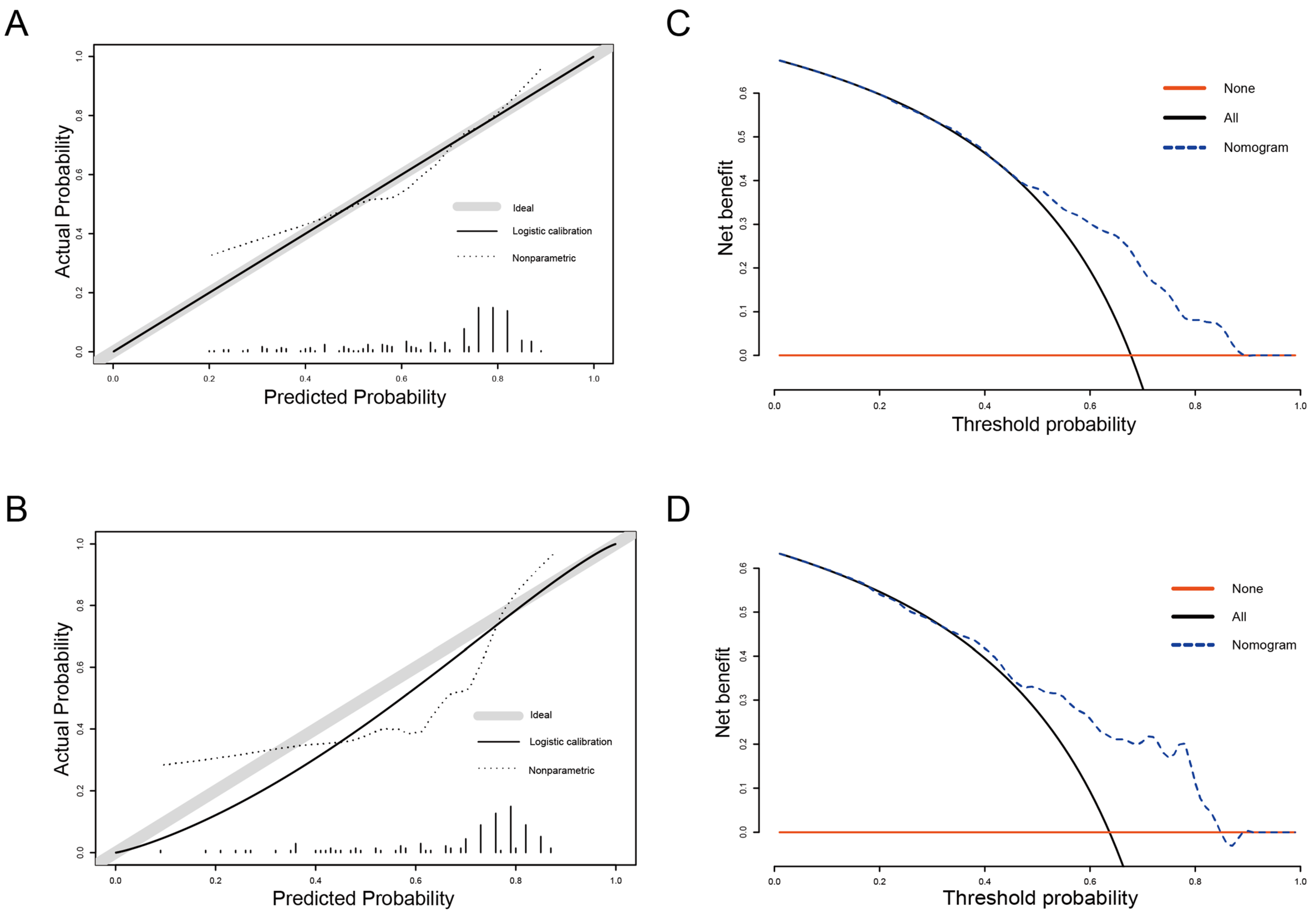 Curroncol 30 00740 g005