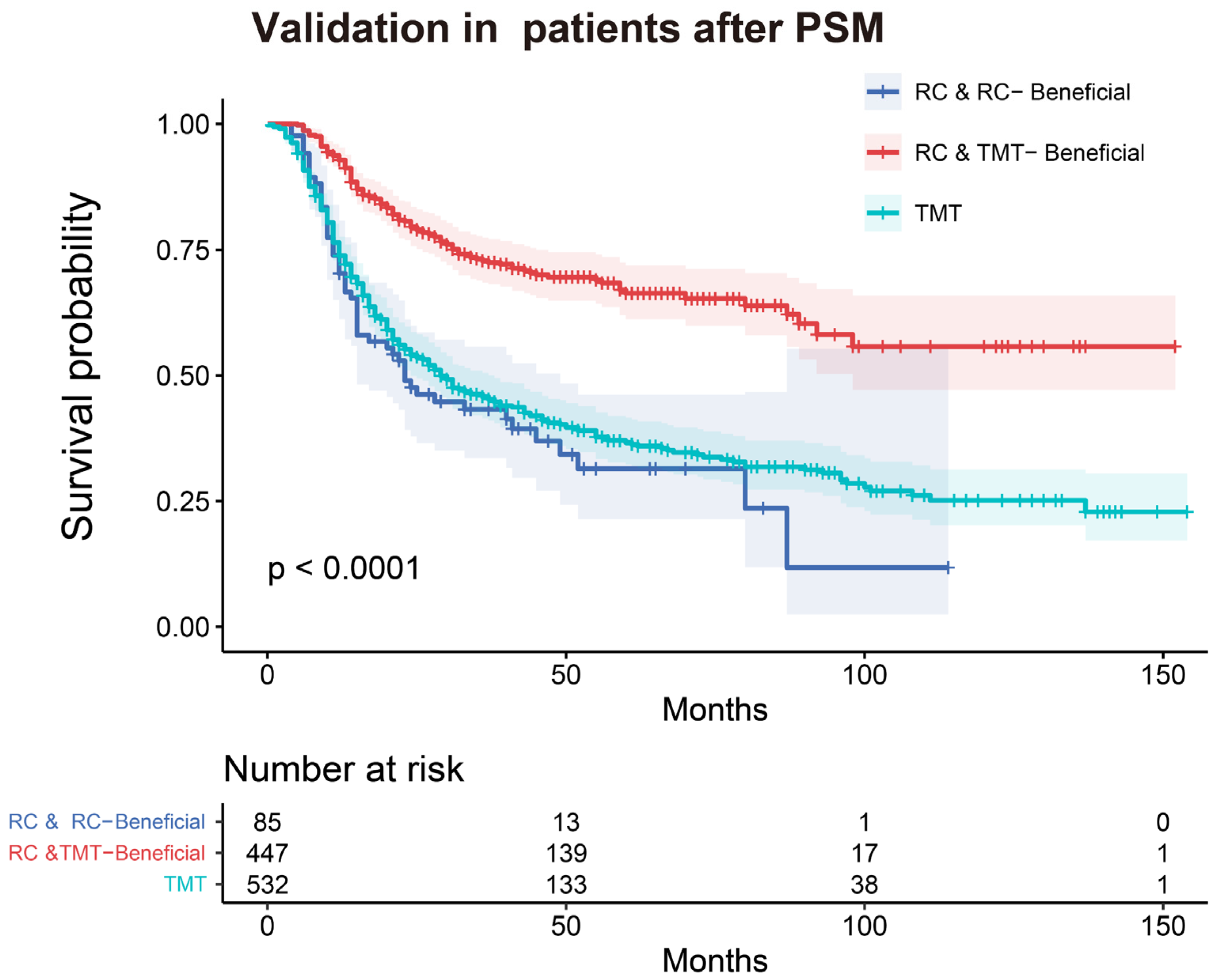 Curroncol 30 00740 g006