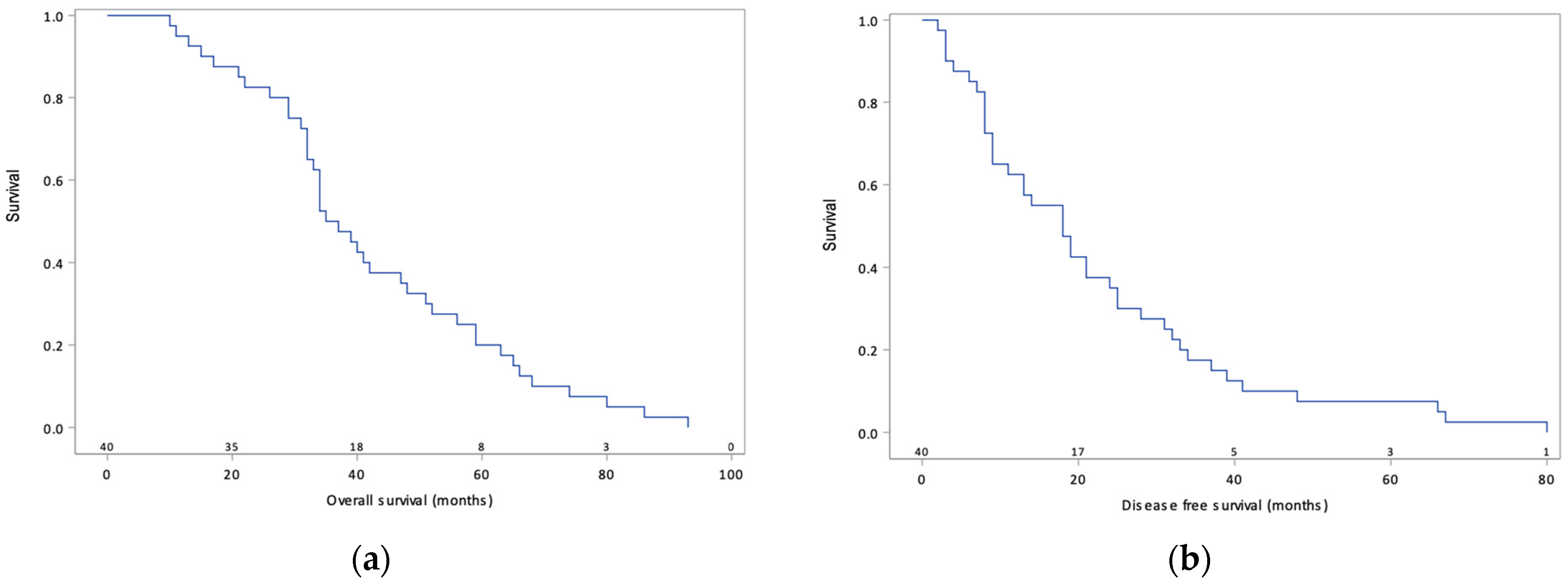 Curroncol 30 00748 g001