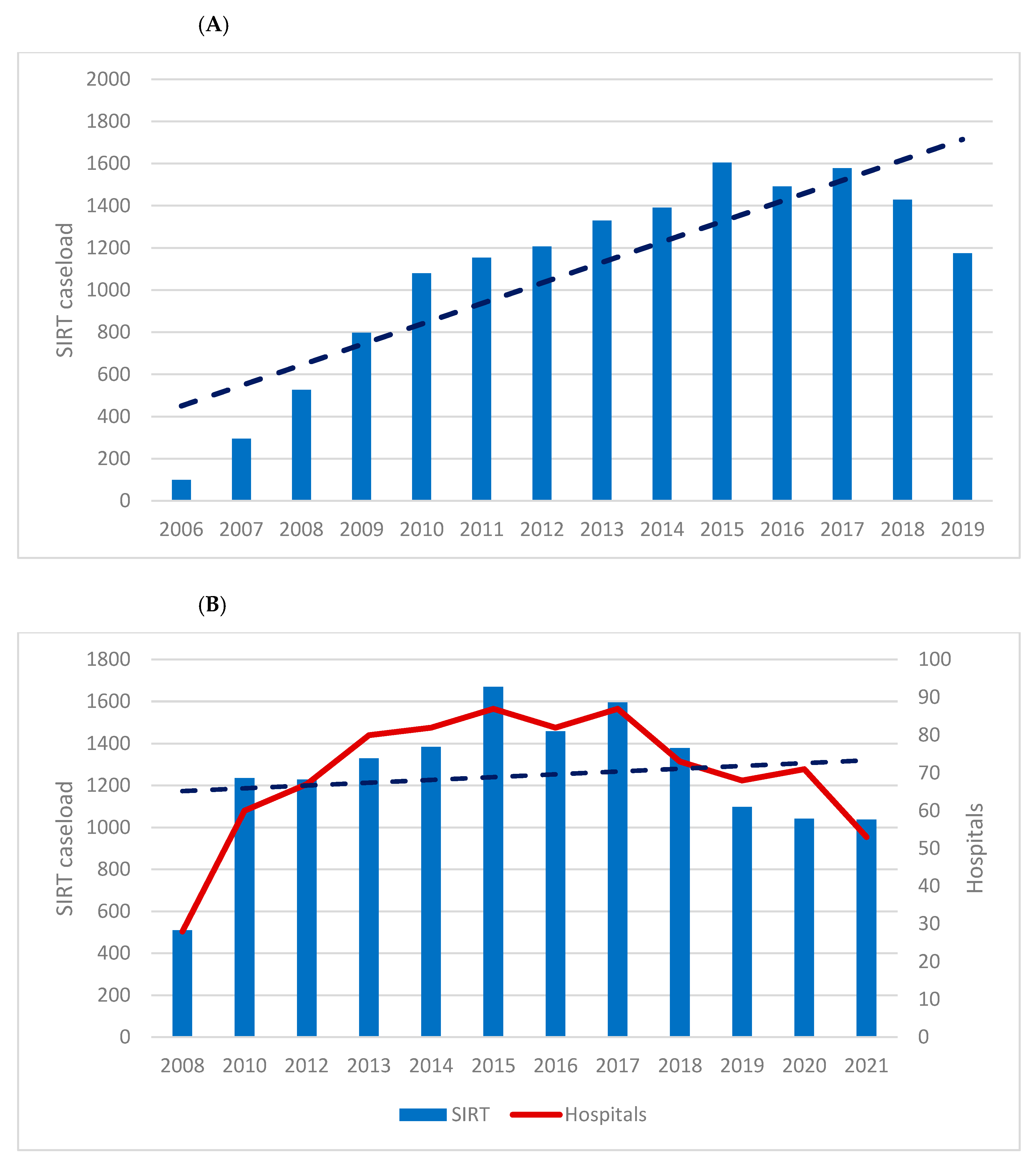 Curroncol 30 00752 g001