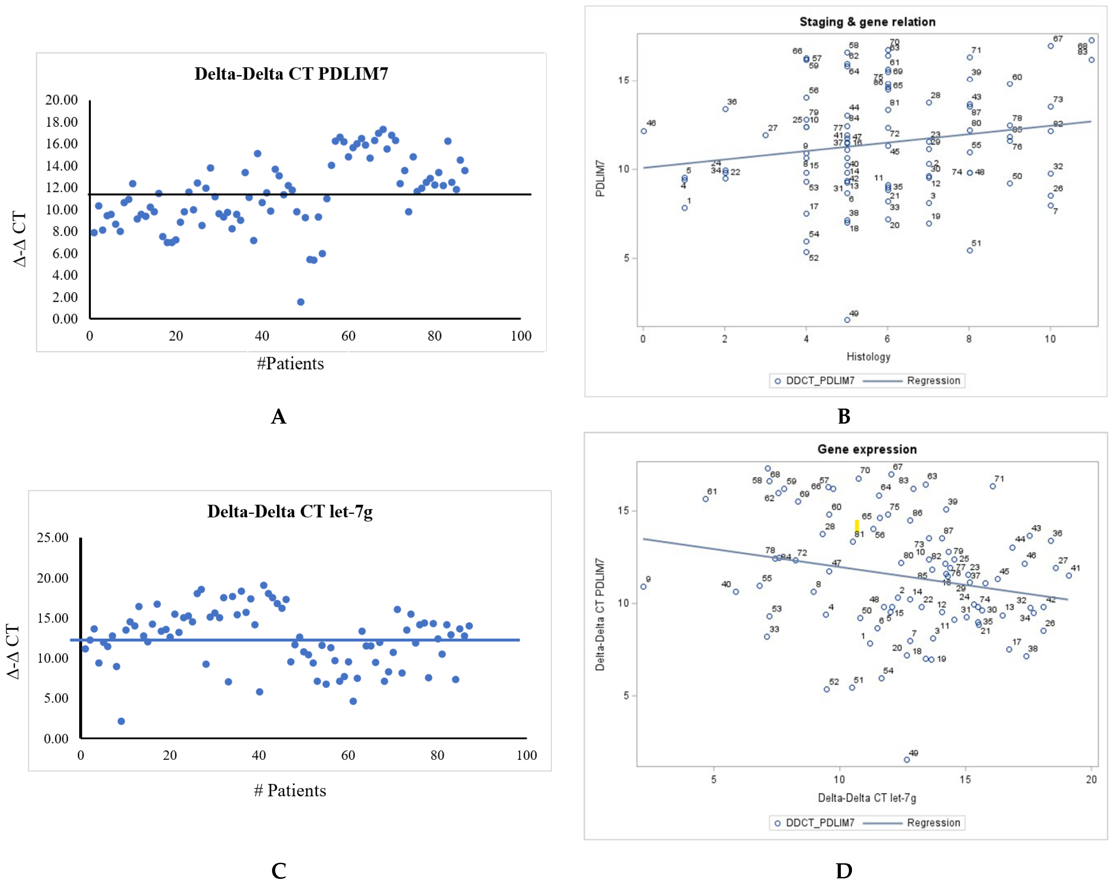 Curroncol 30 00761 g004