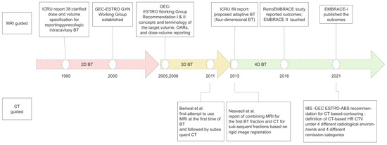 Curroncol 31 00004 g001