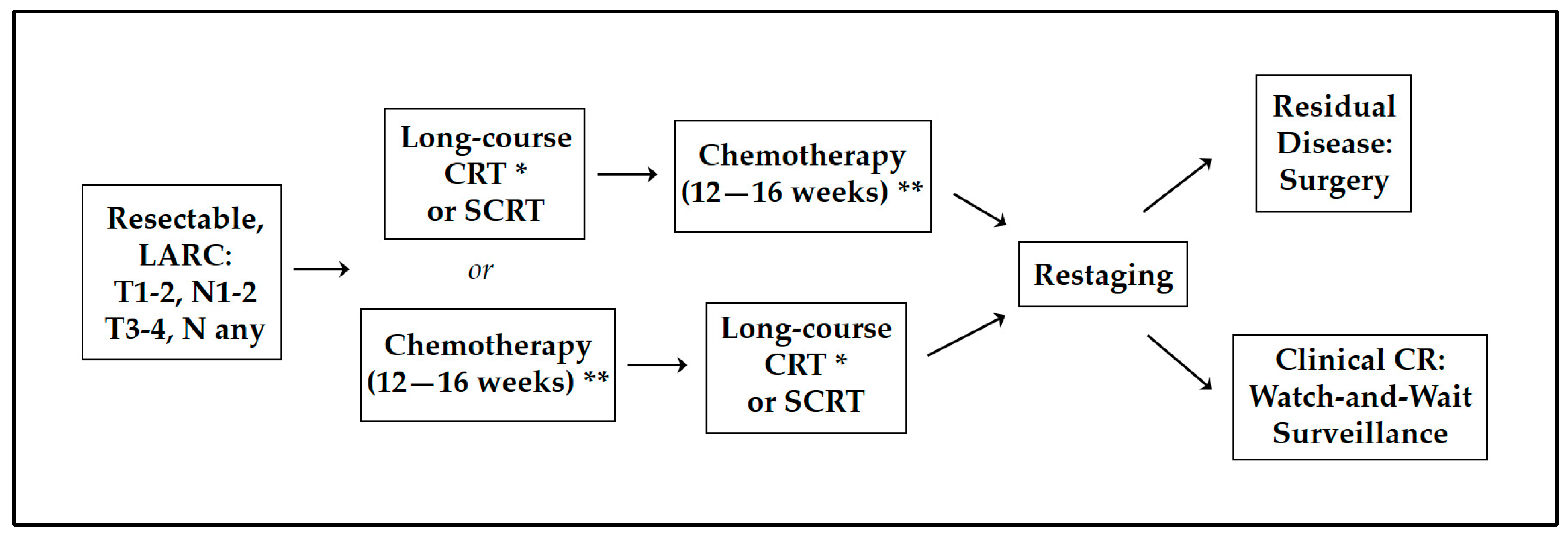 Curroncol 31 00024 g001