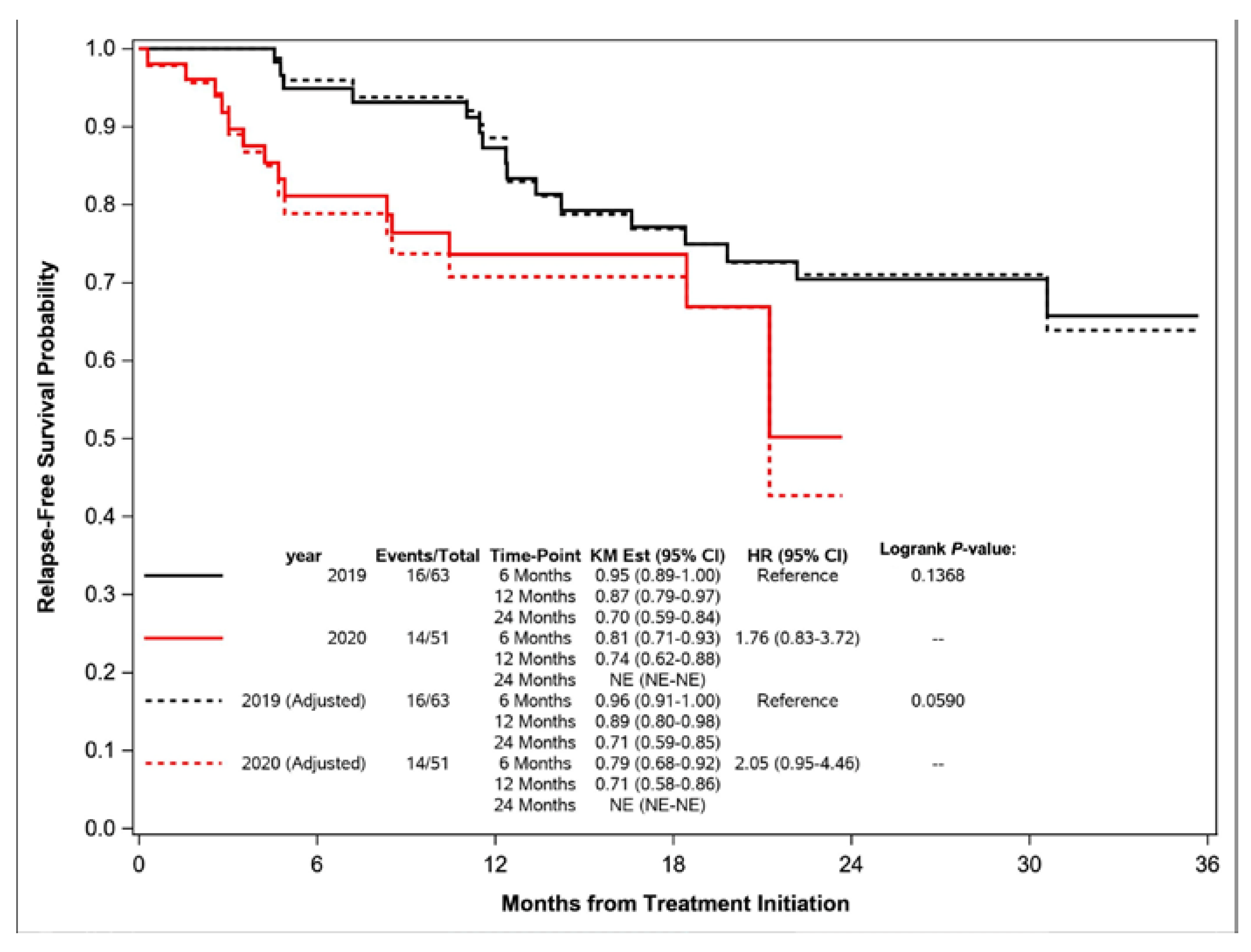 Curroncol 31 00029 g002