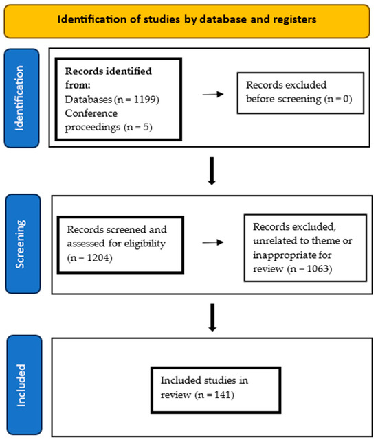 Curroncol 31 00033 g0a1