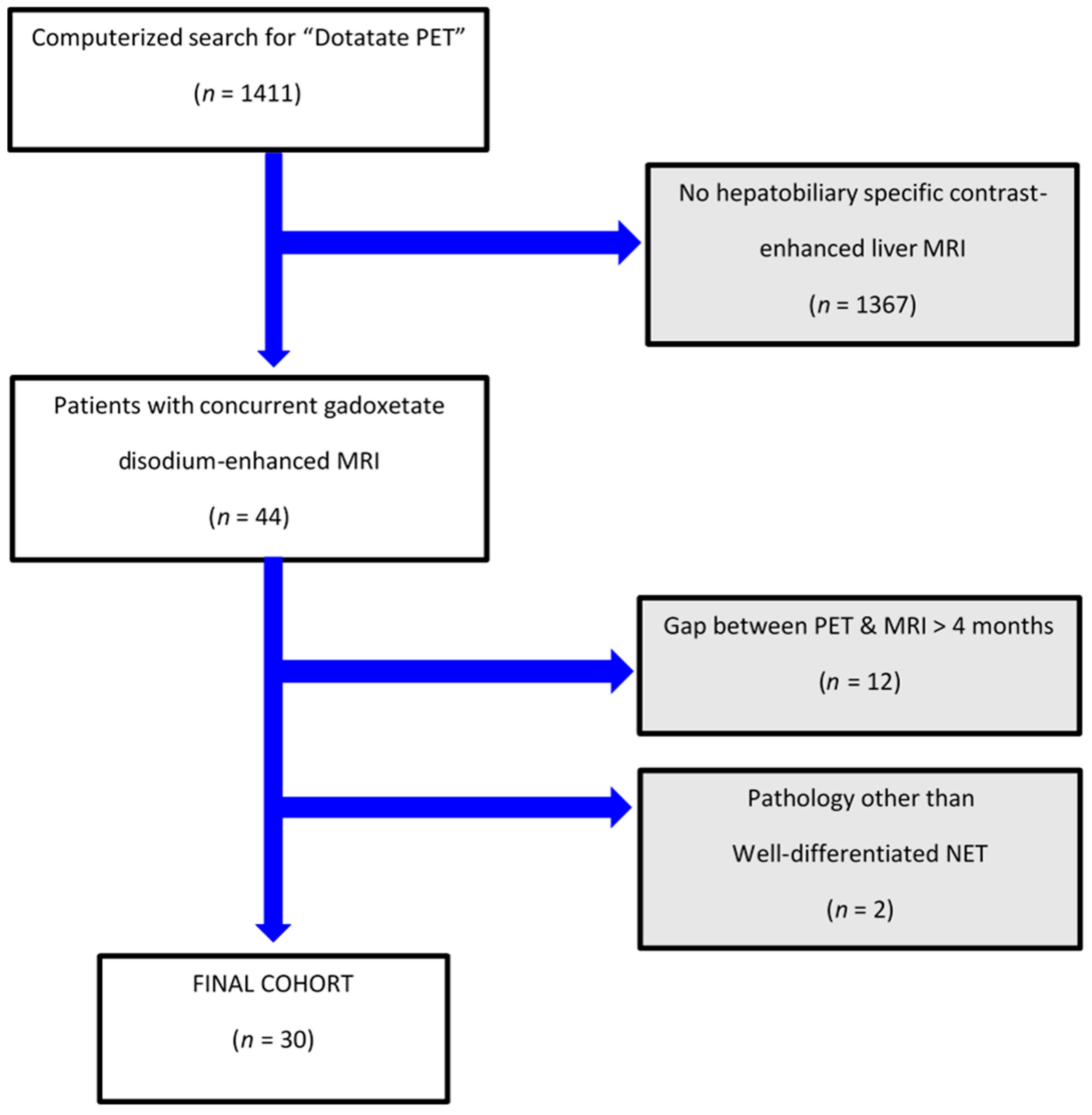 Curroncol 31 00036 g001