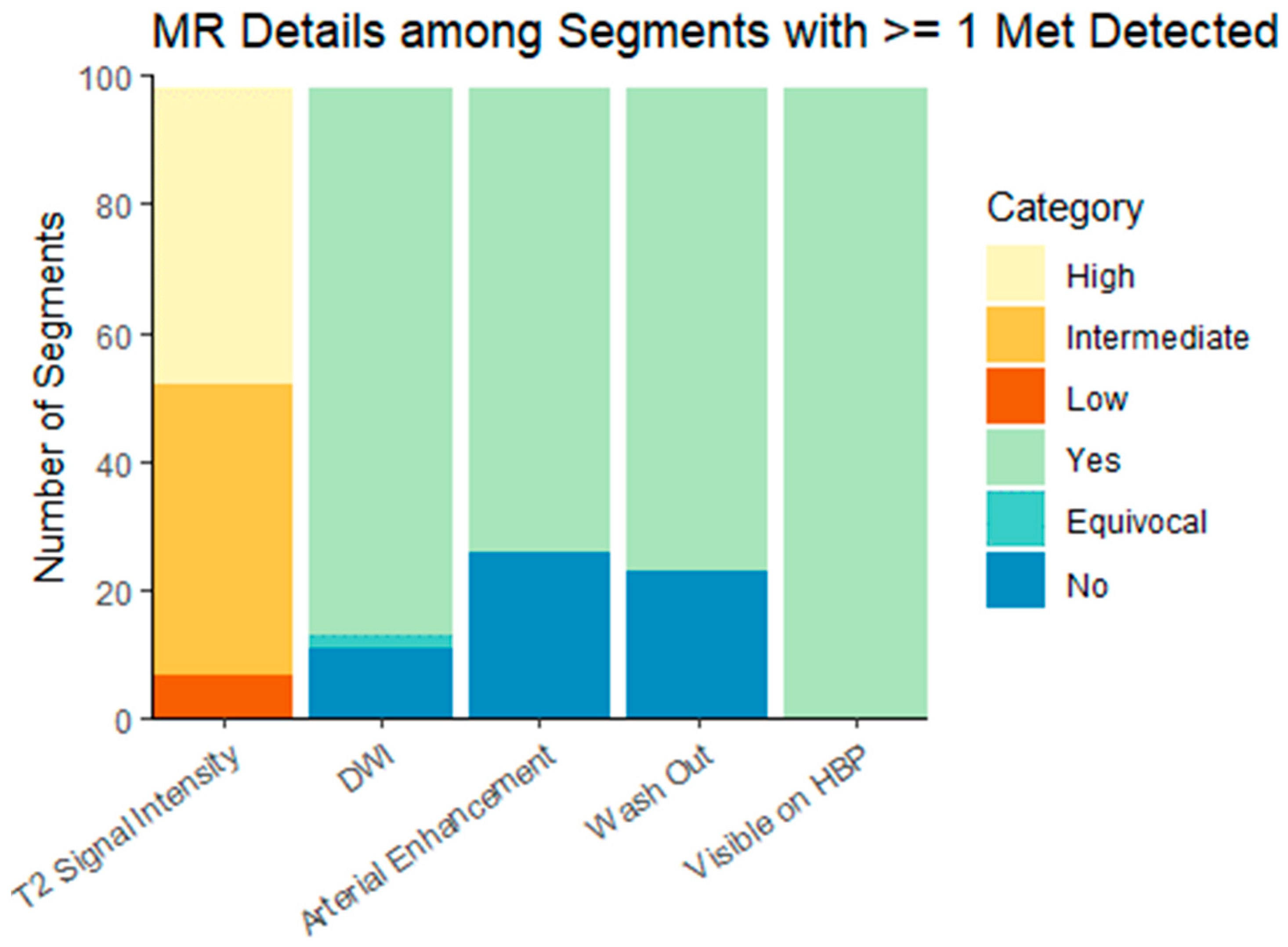Curroncol 31 00036 g002