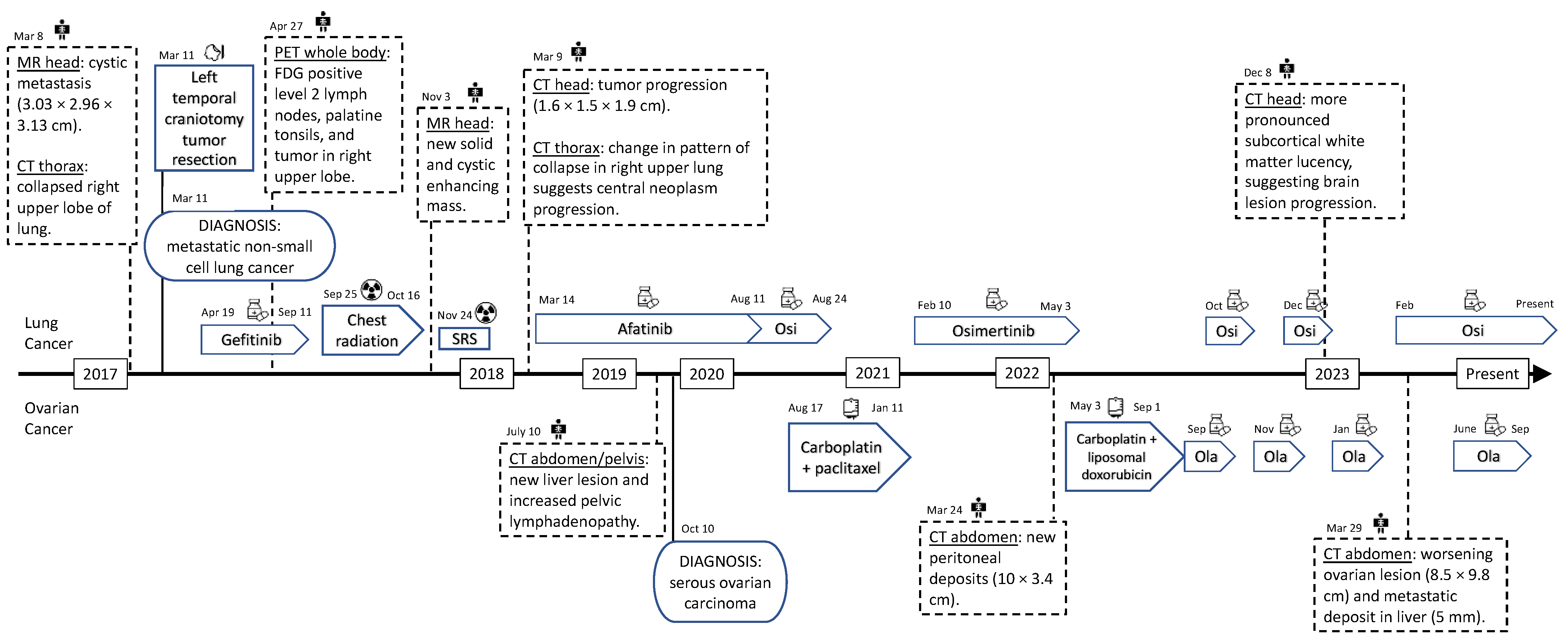 Curroncol 31 00039 g002