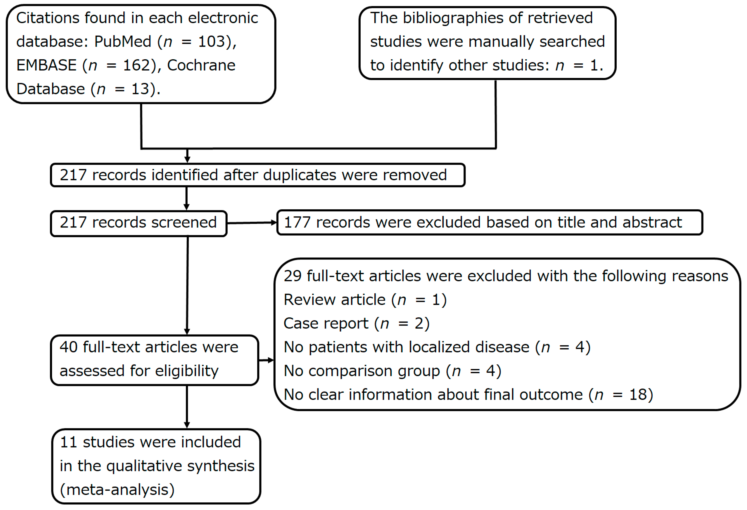 Curroncol 31 00040 g002