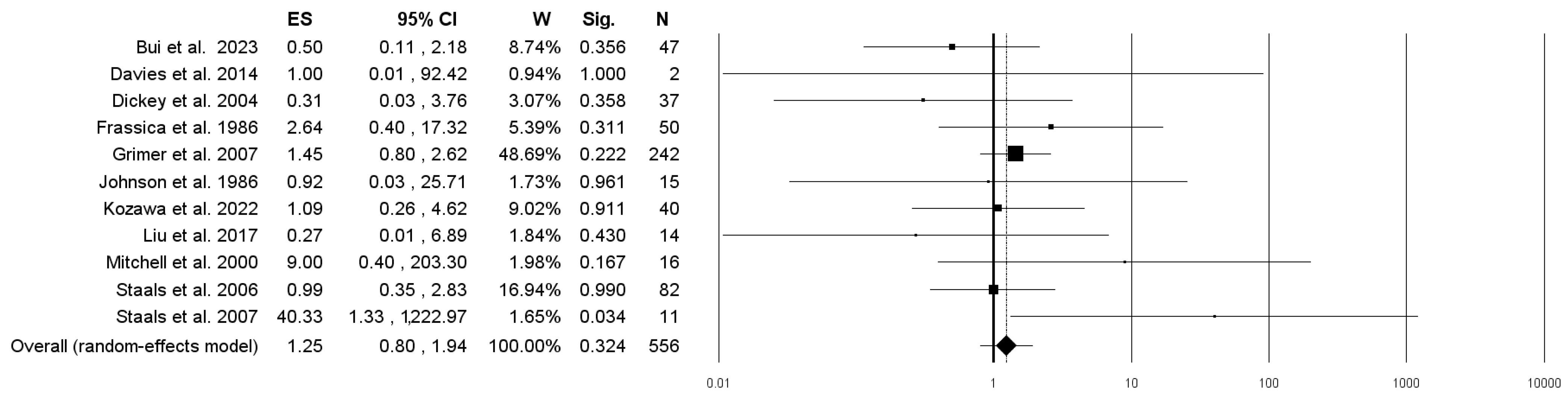 Curroncol 31 00040 g004