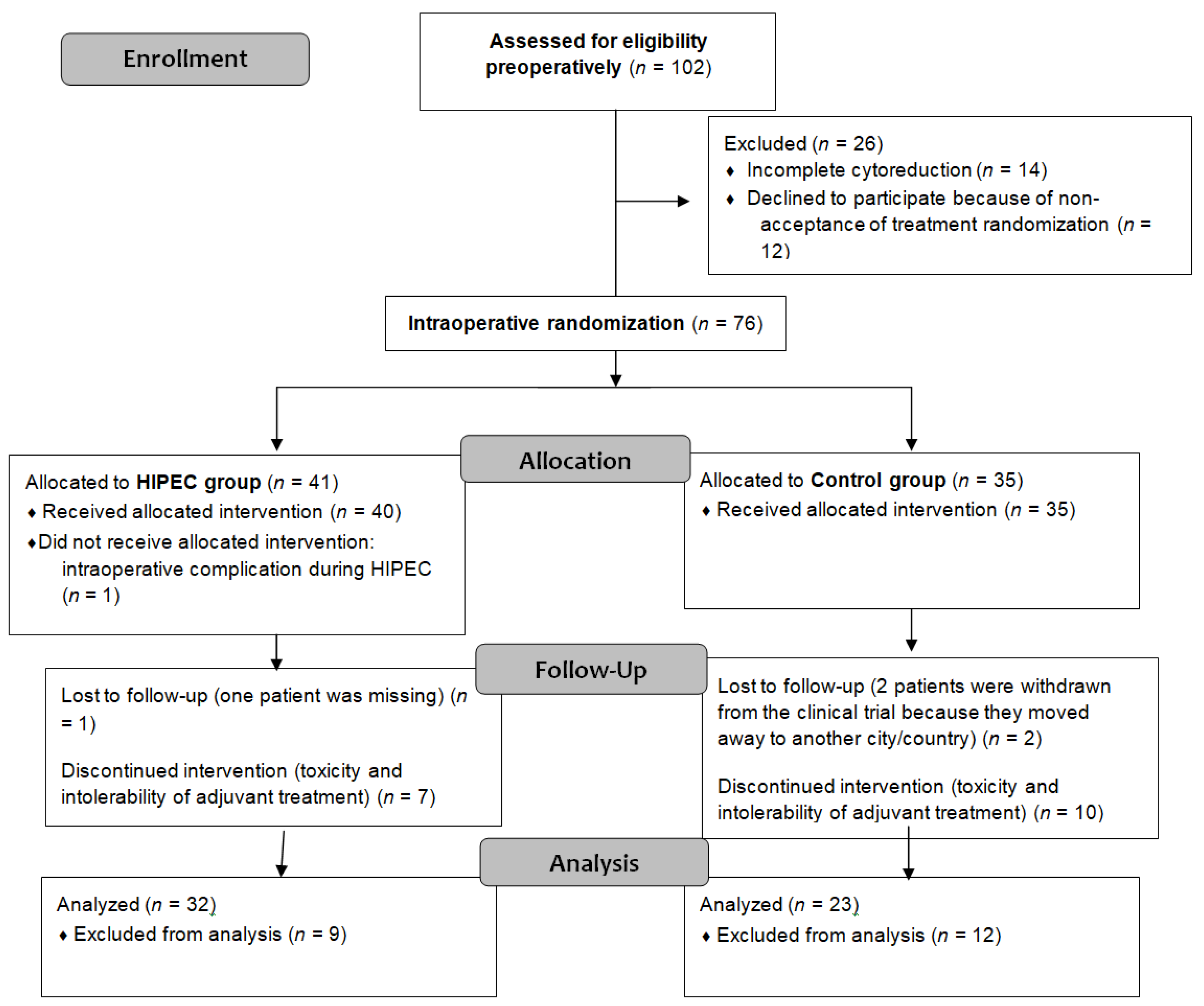 Curroncol 31 00048 g001