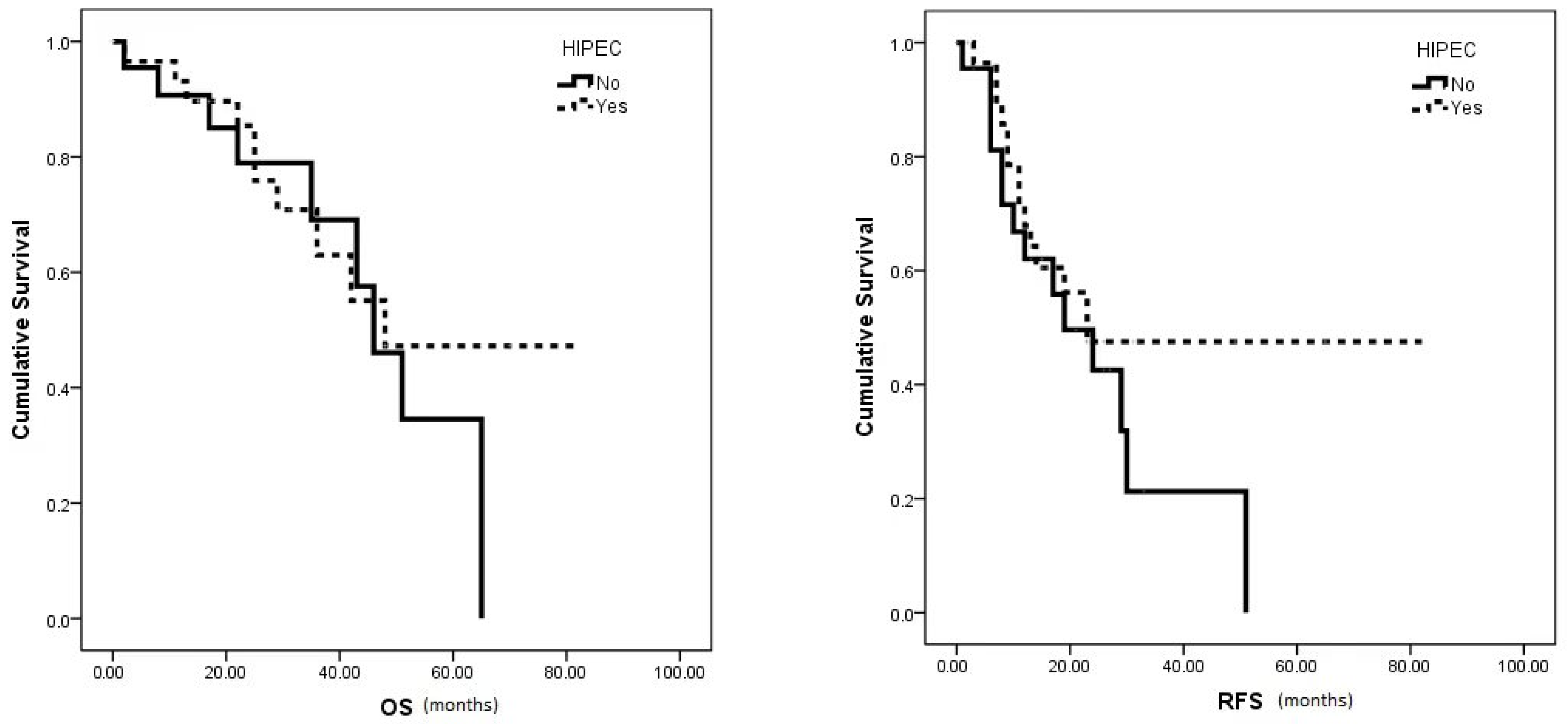 Curroncol 31 00048 g002
