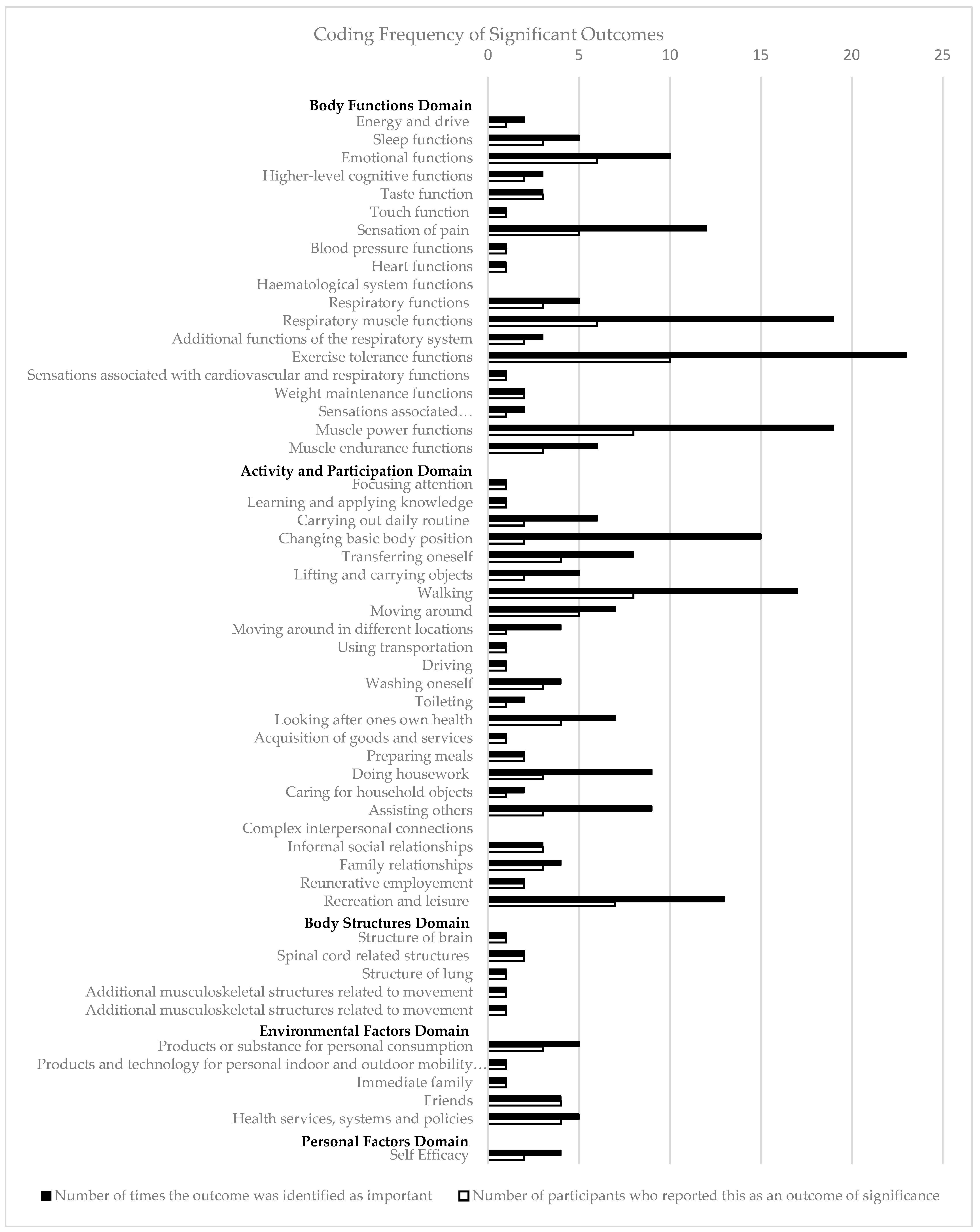 Curroncol 31 00054 g002