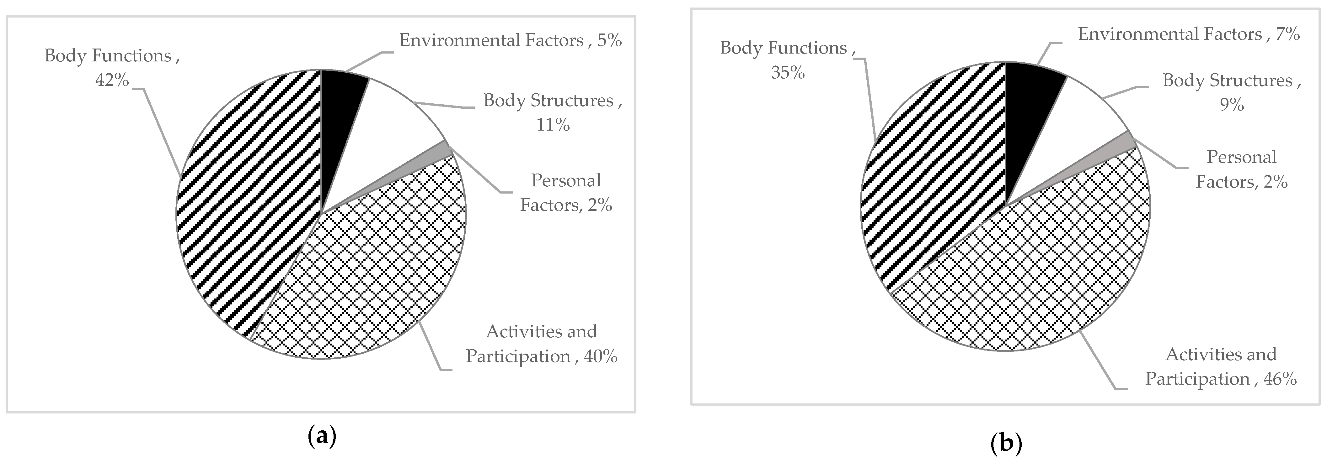 Curroncol 31 00054 g003