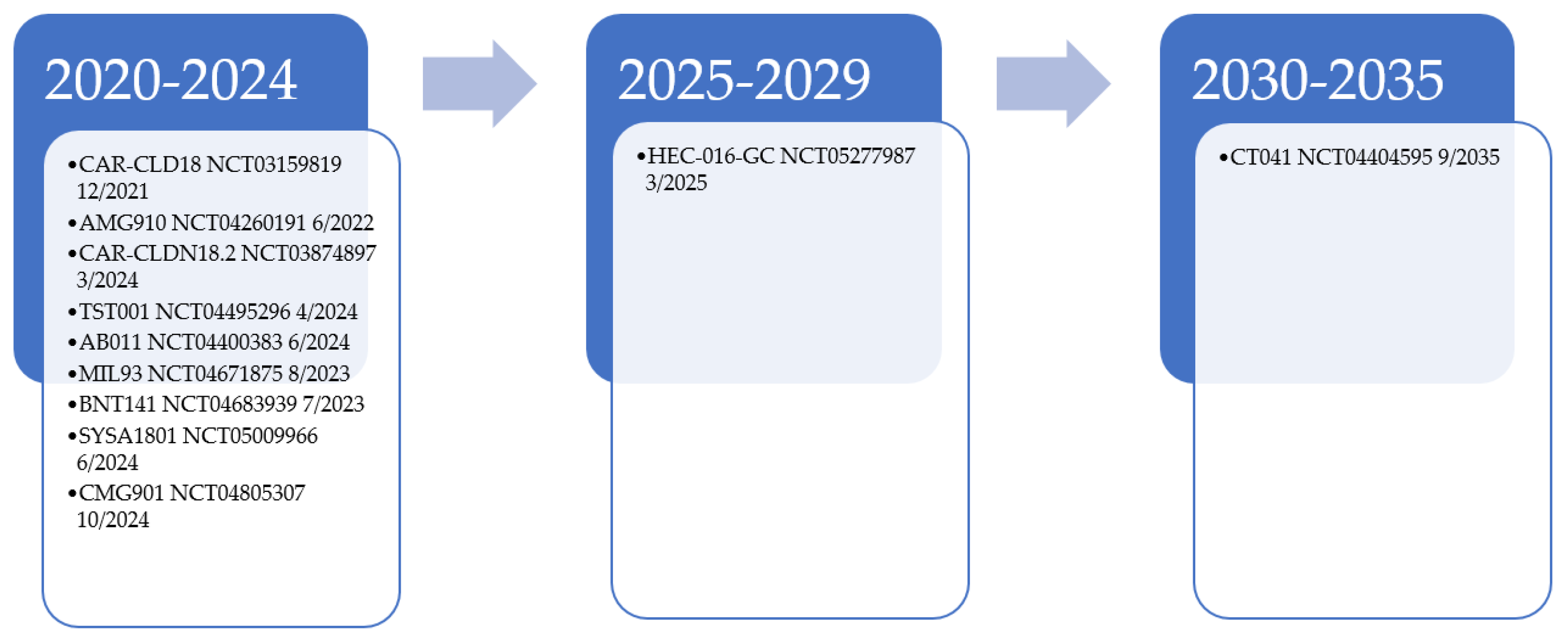 Curroncol 31 00057 g001