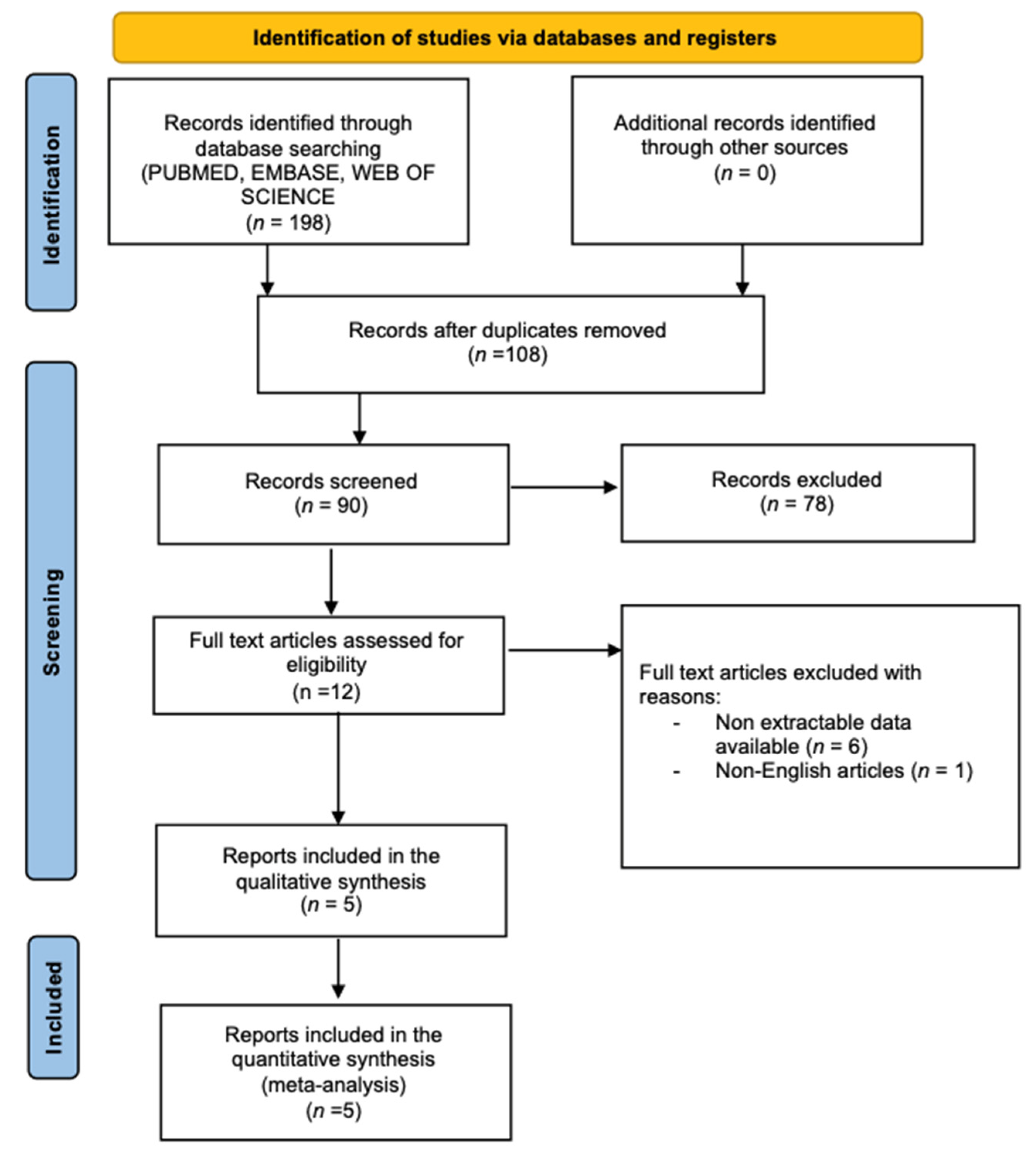 Curroncol 31 00060 g001
