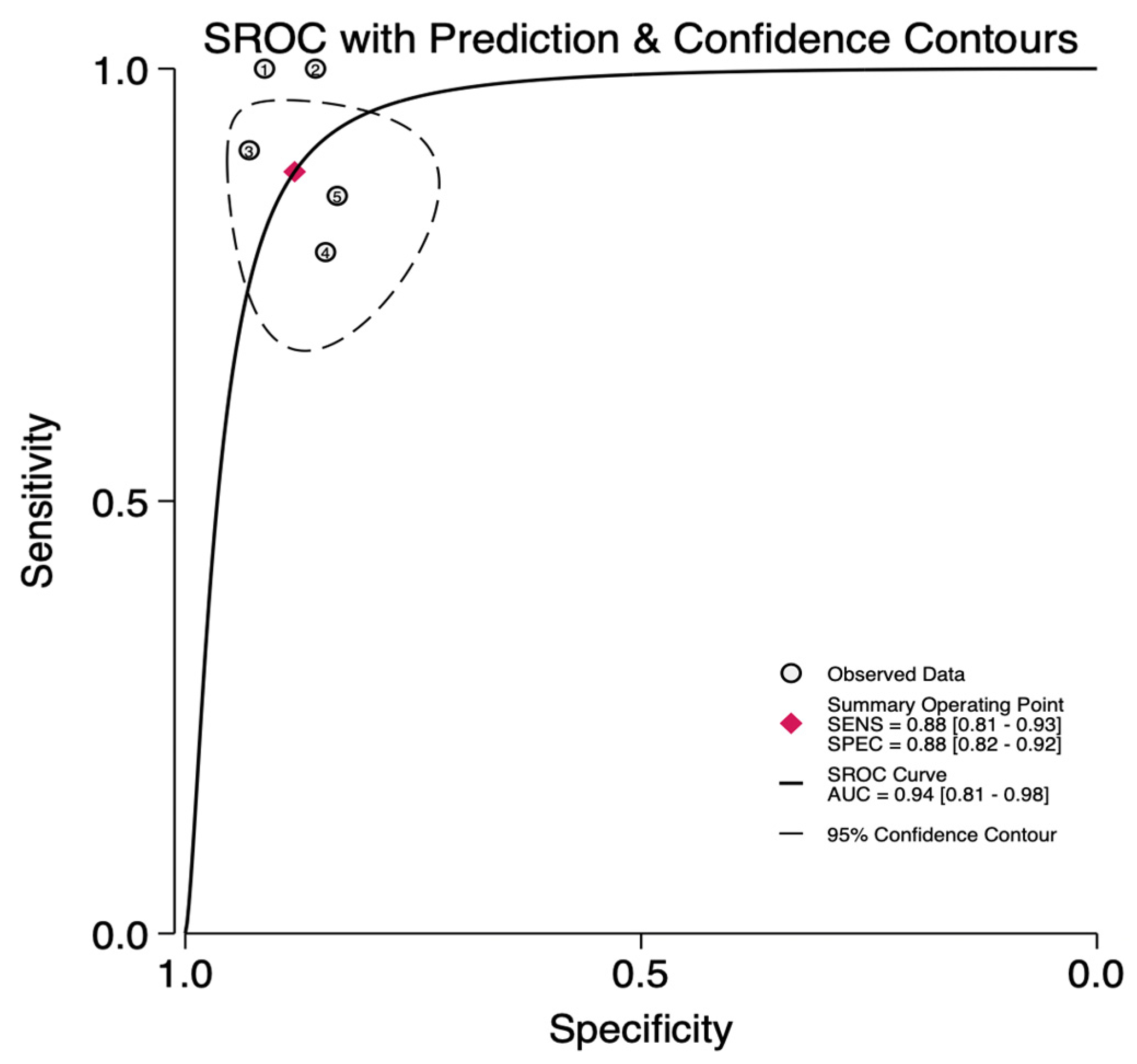 Curroncol 31 00060 g003