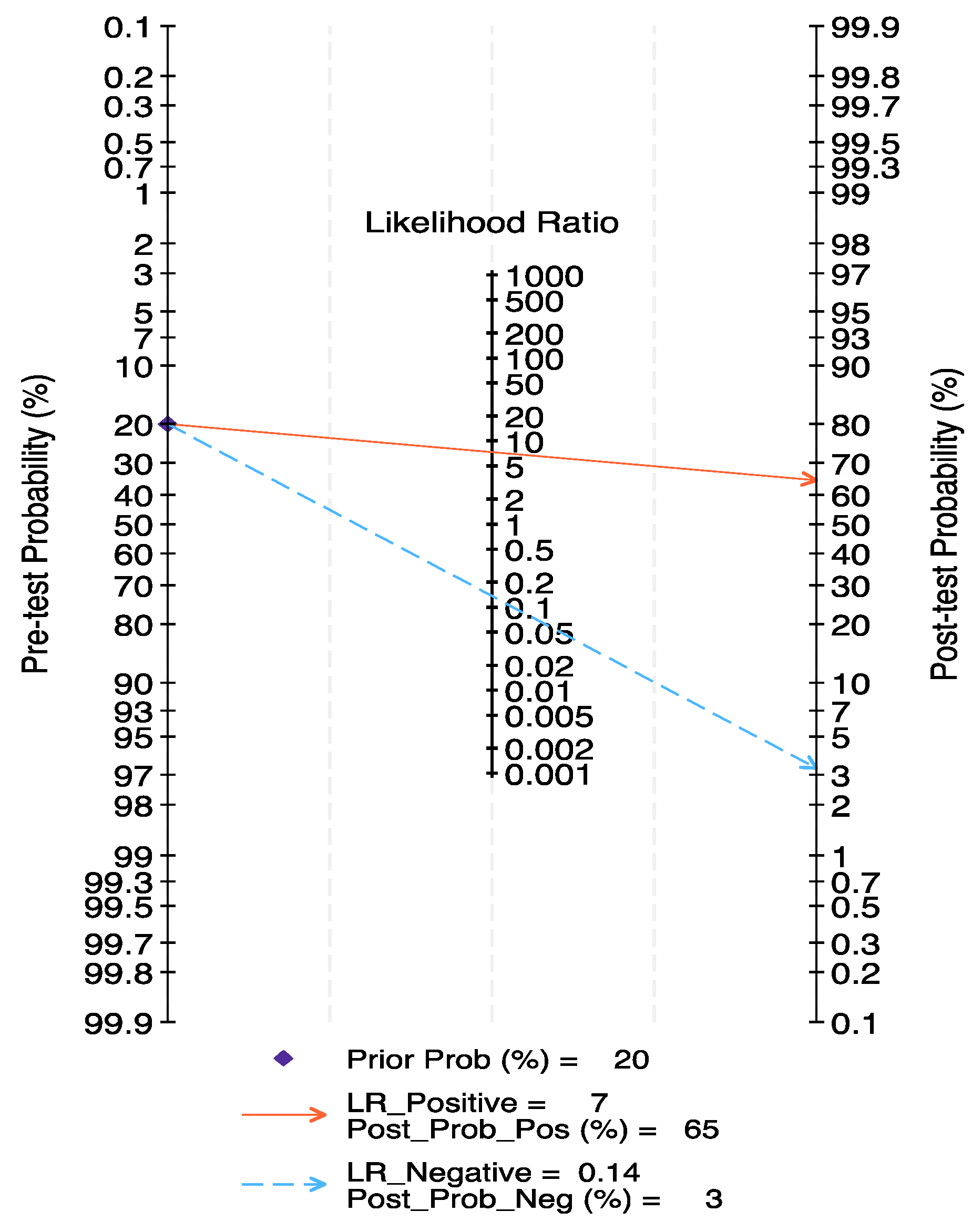 Curroncol 31 00060 g004