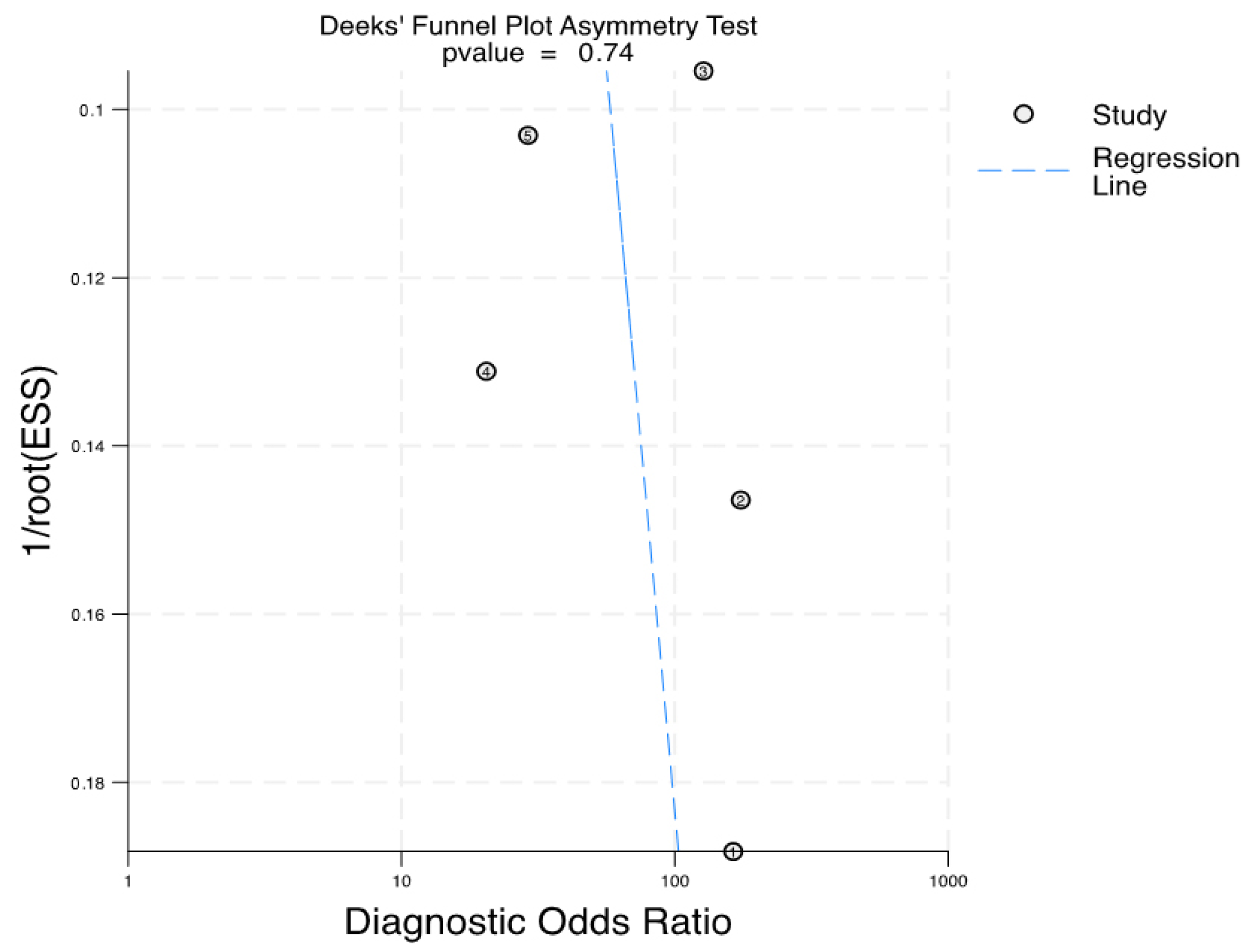 Curroncol 31 00060 g005