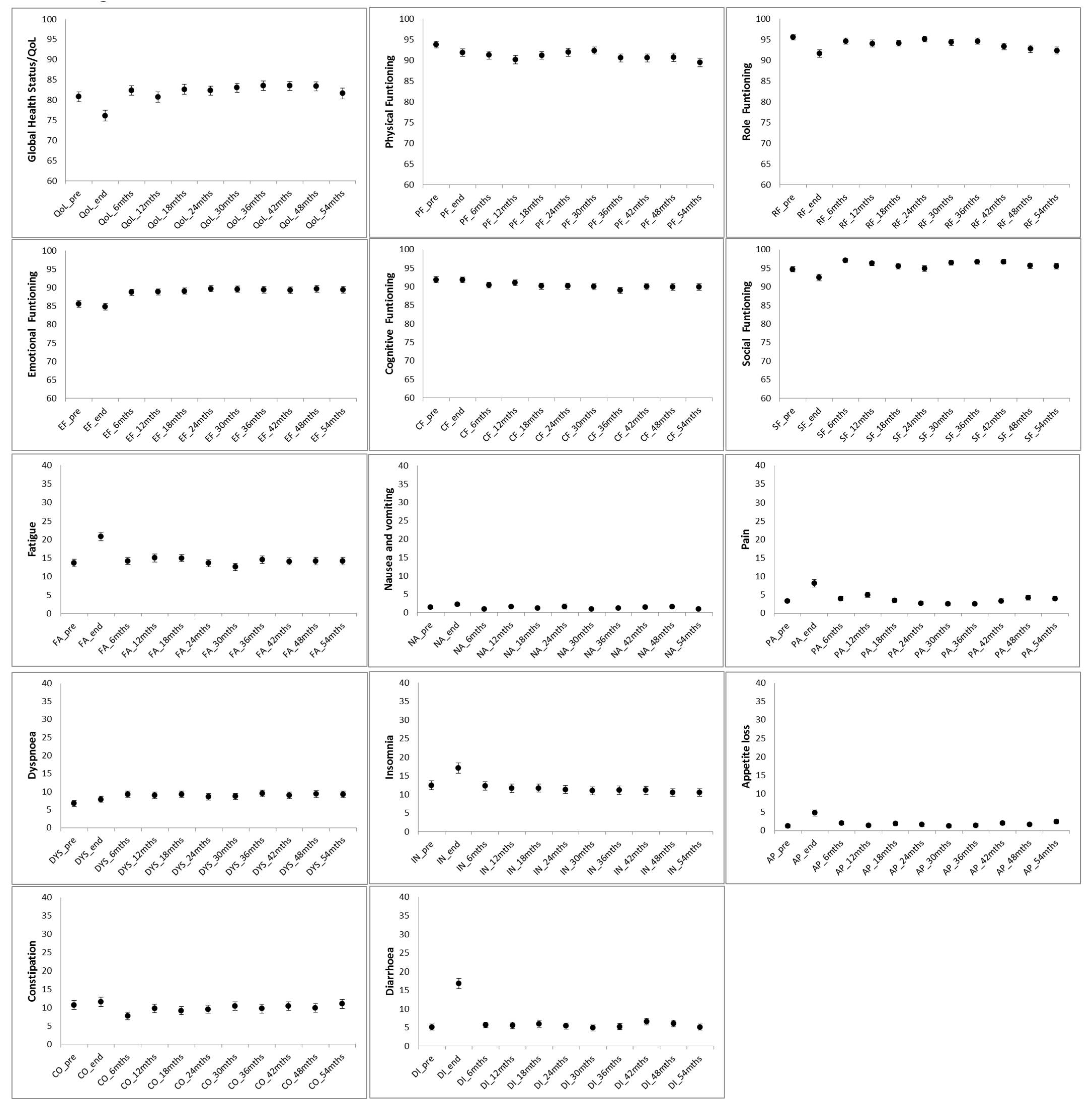 Curroncol 31 00062 g002
