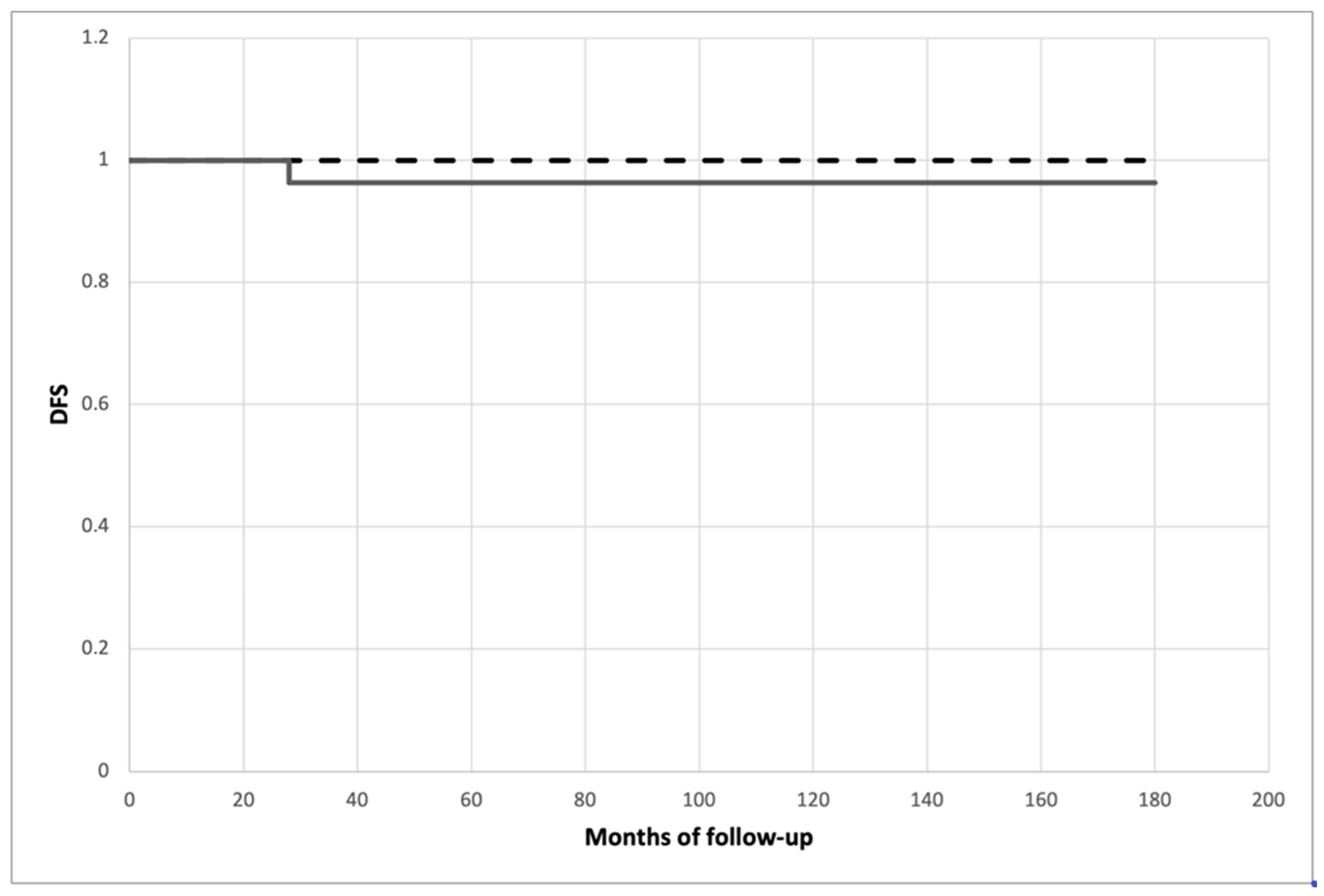 Curroncol 31 00070 g002