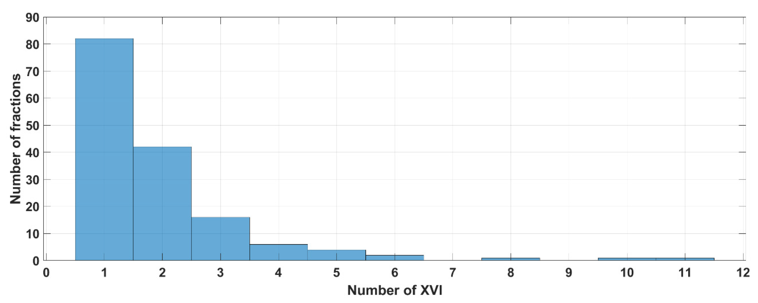 Curroncol 31 00072 g002