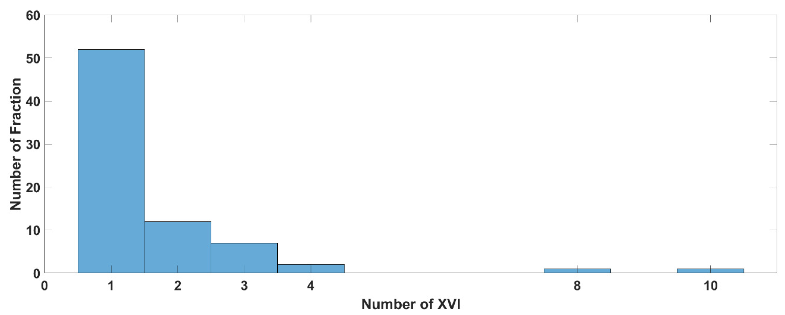 Curroncol 31 00072 g005