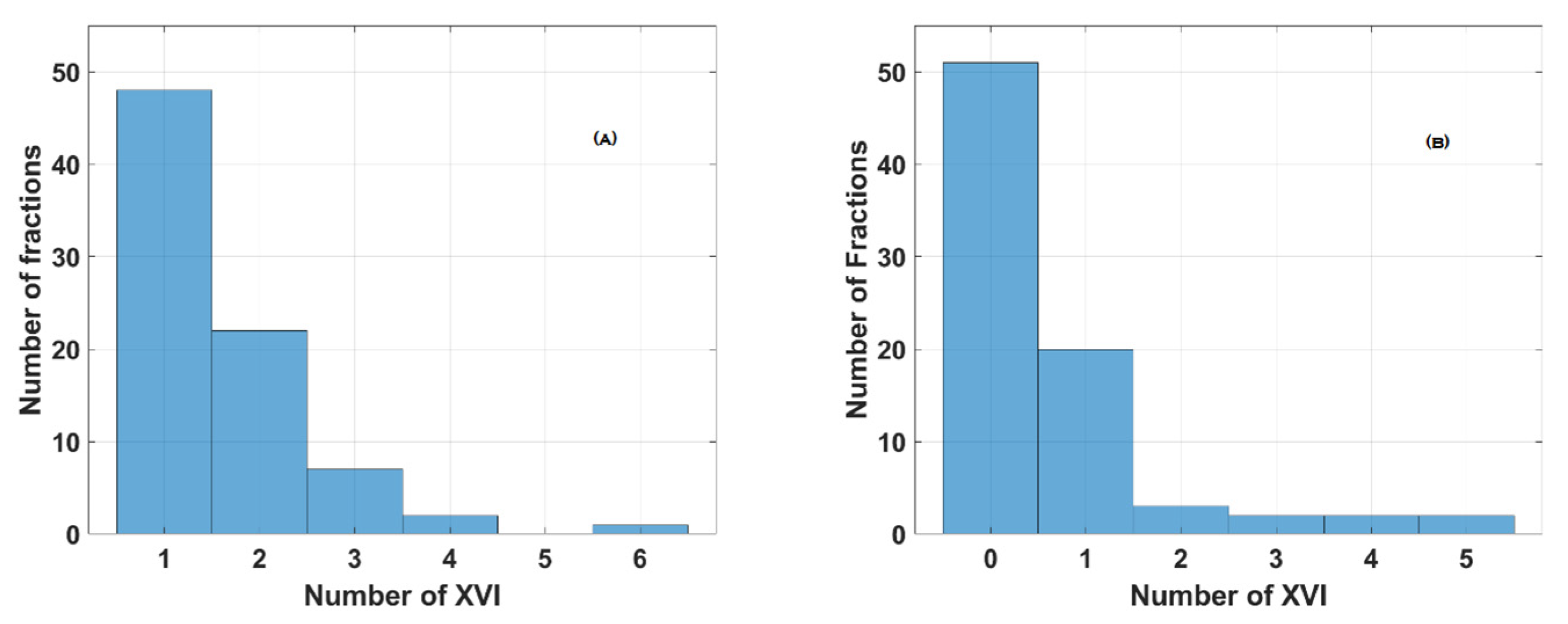 Curroncol 31 00072 g006