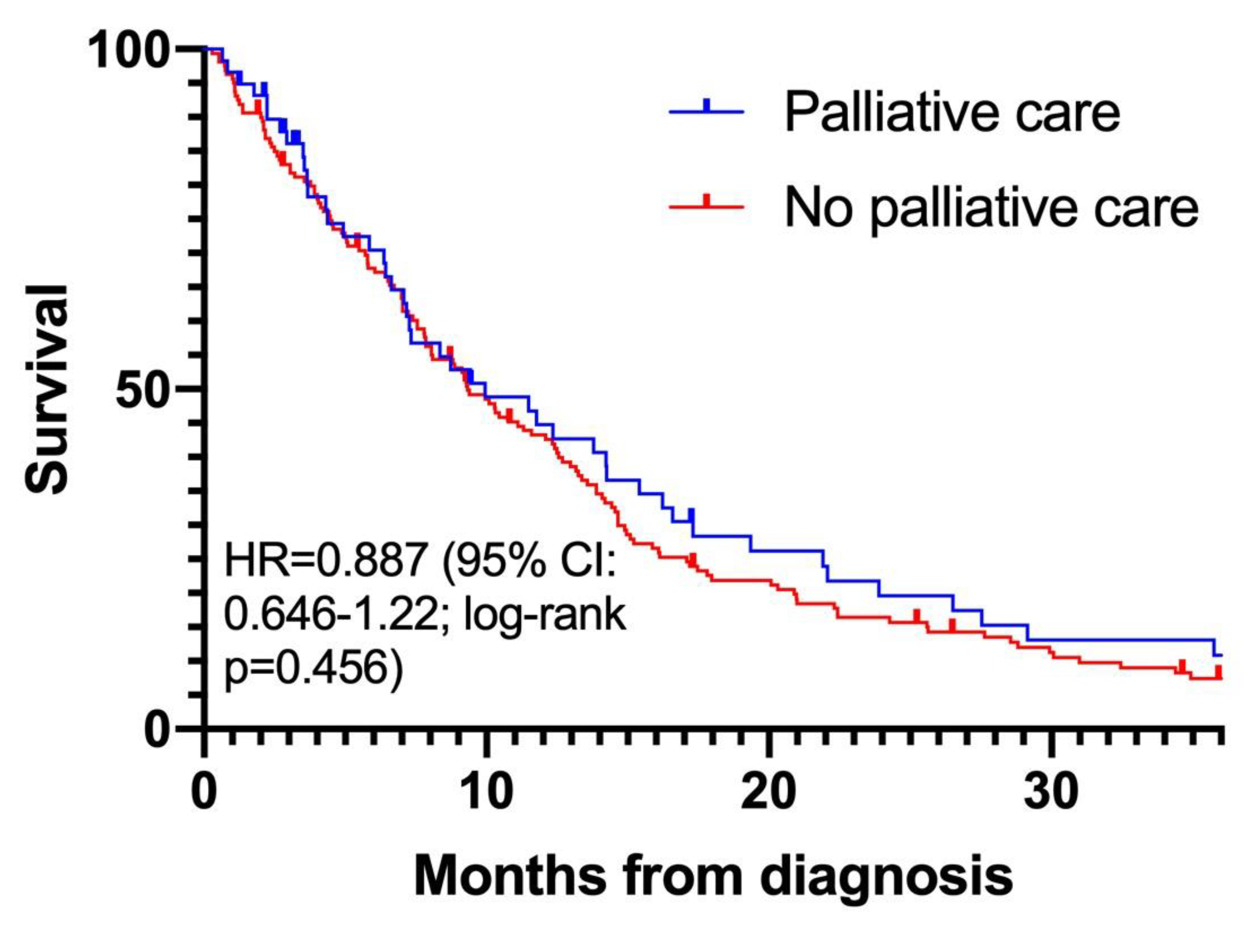 Curroncol 31 00076 g001