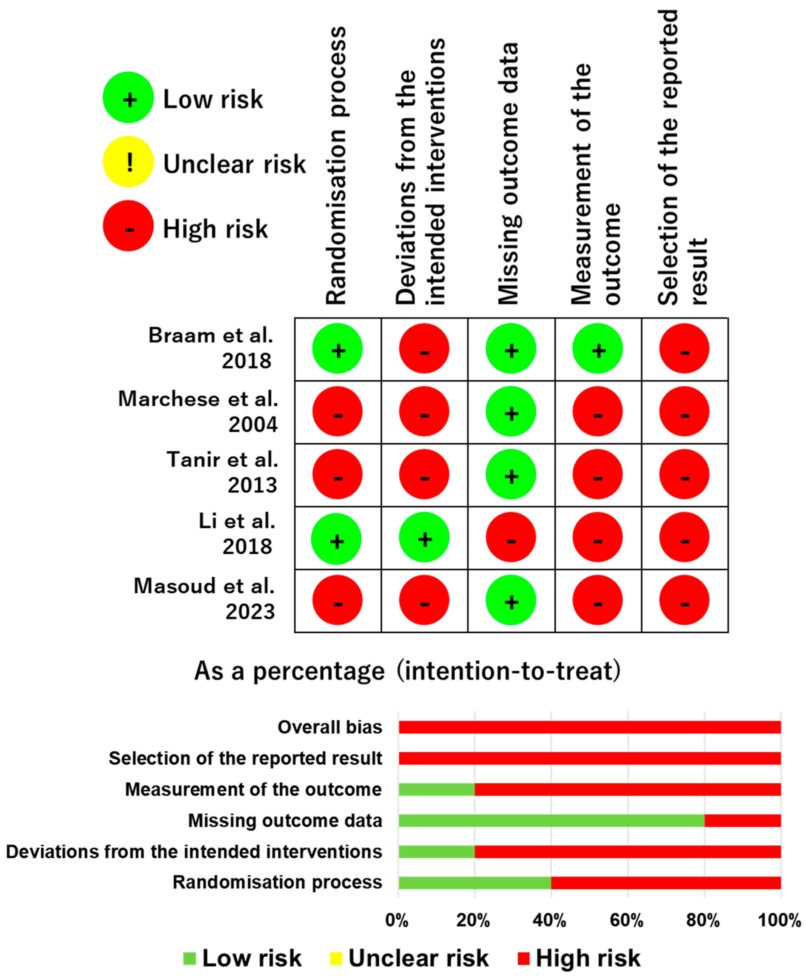 Curroncol 31 00077 g002