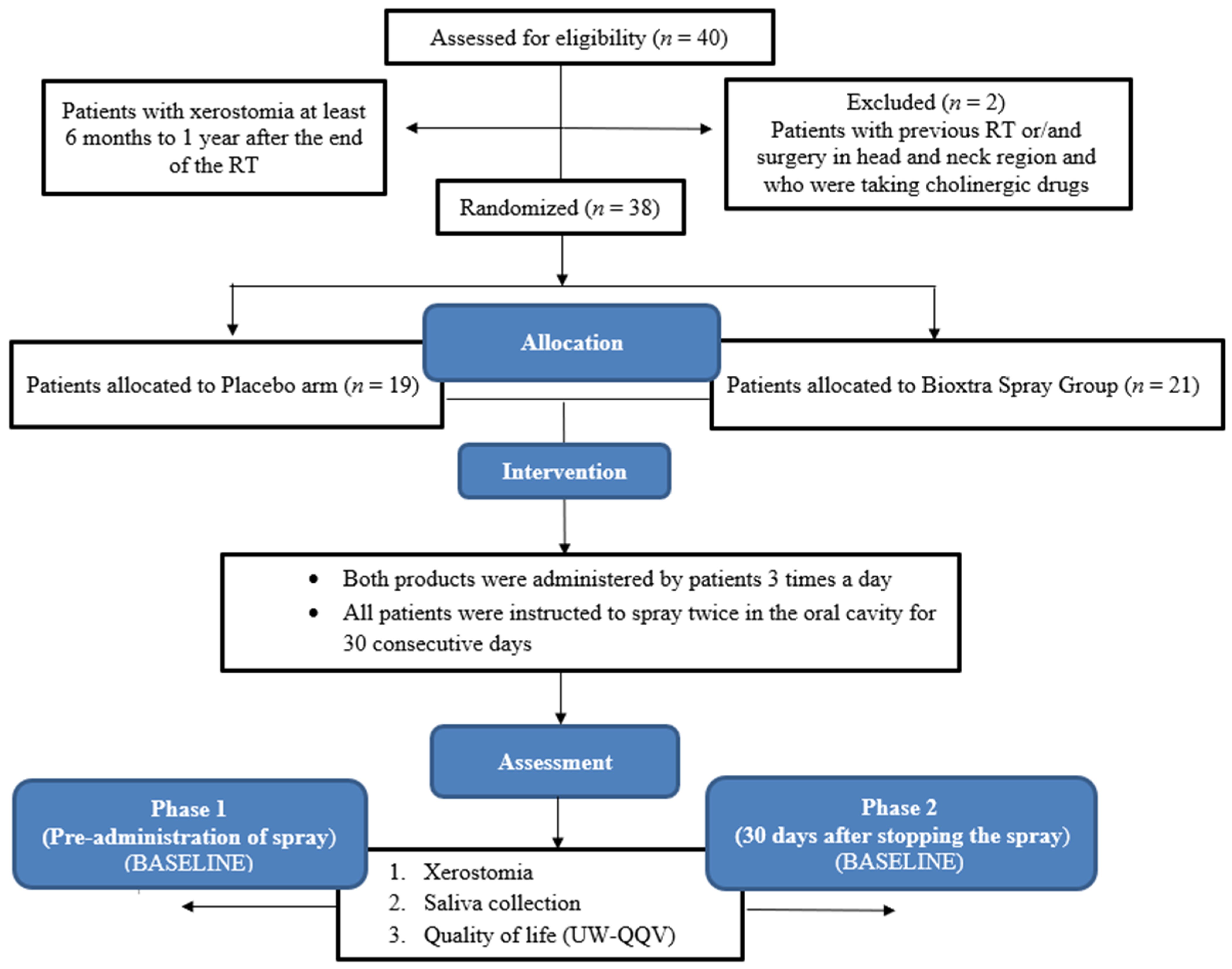 Curroncol 31 00082 g001