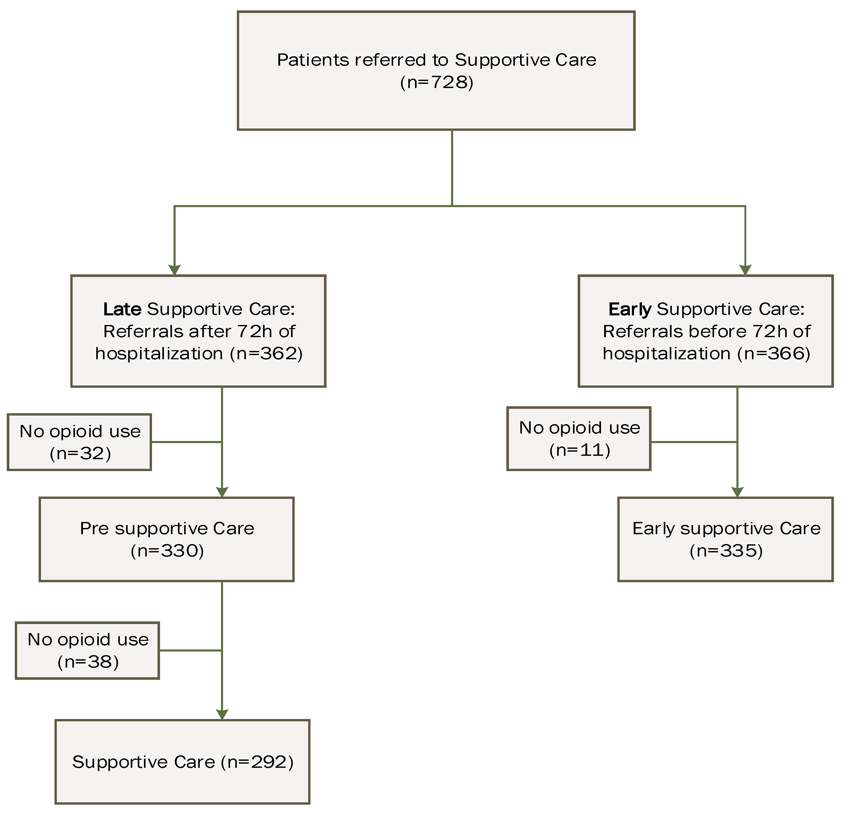 Curroncol 31 00101 g001