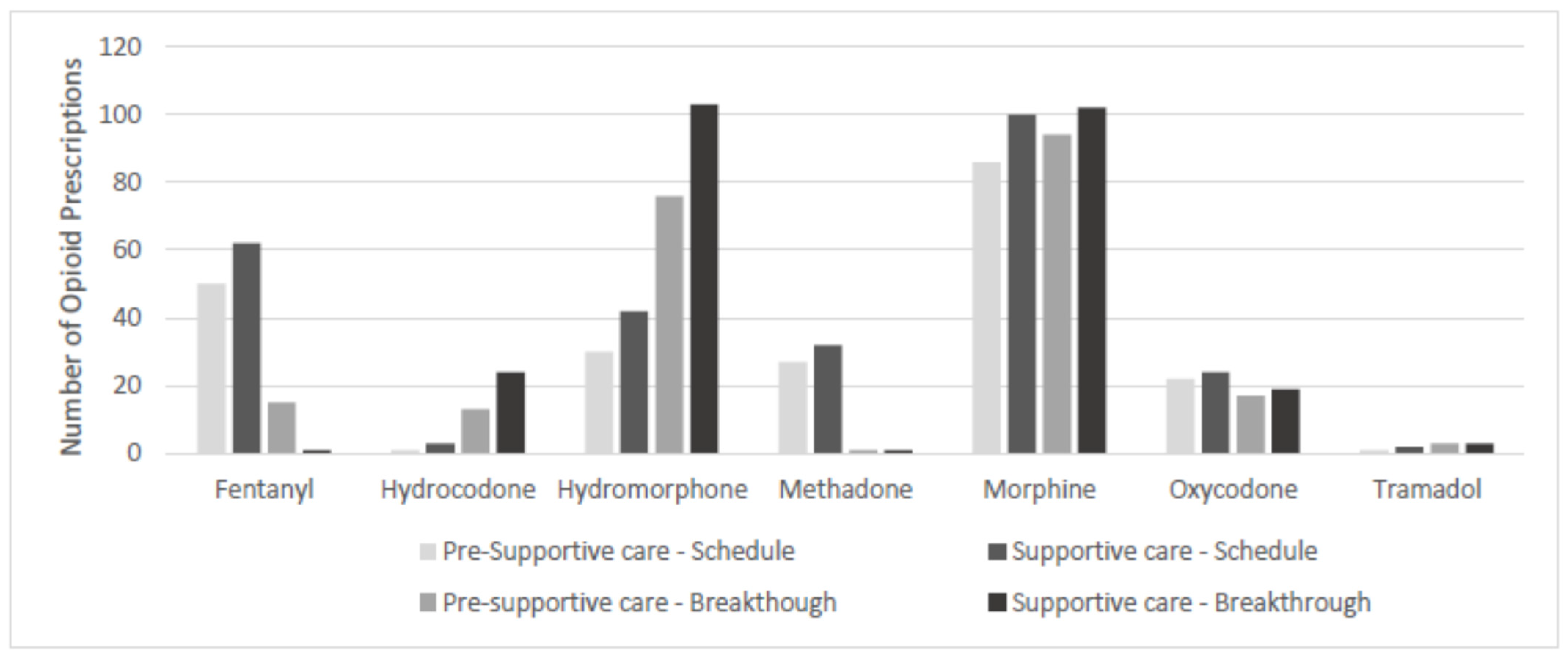 Curroncol 31 00101 g002