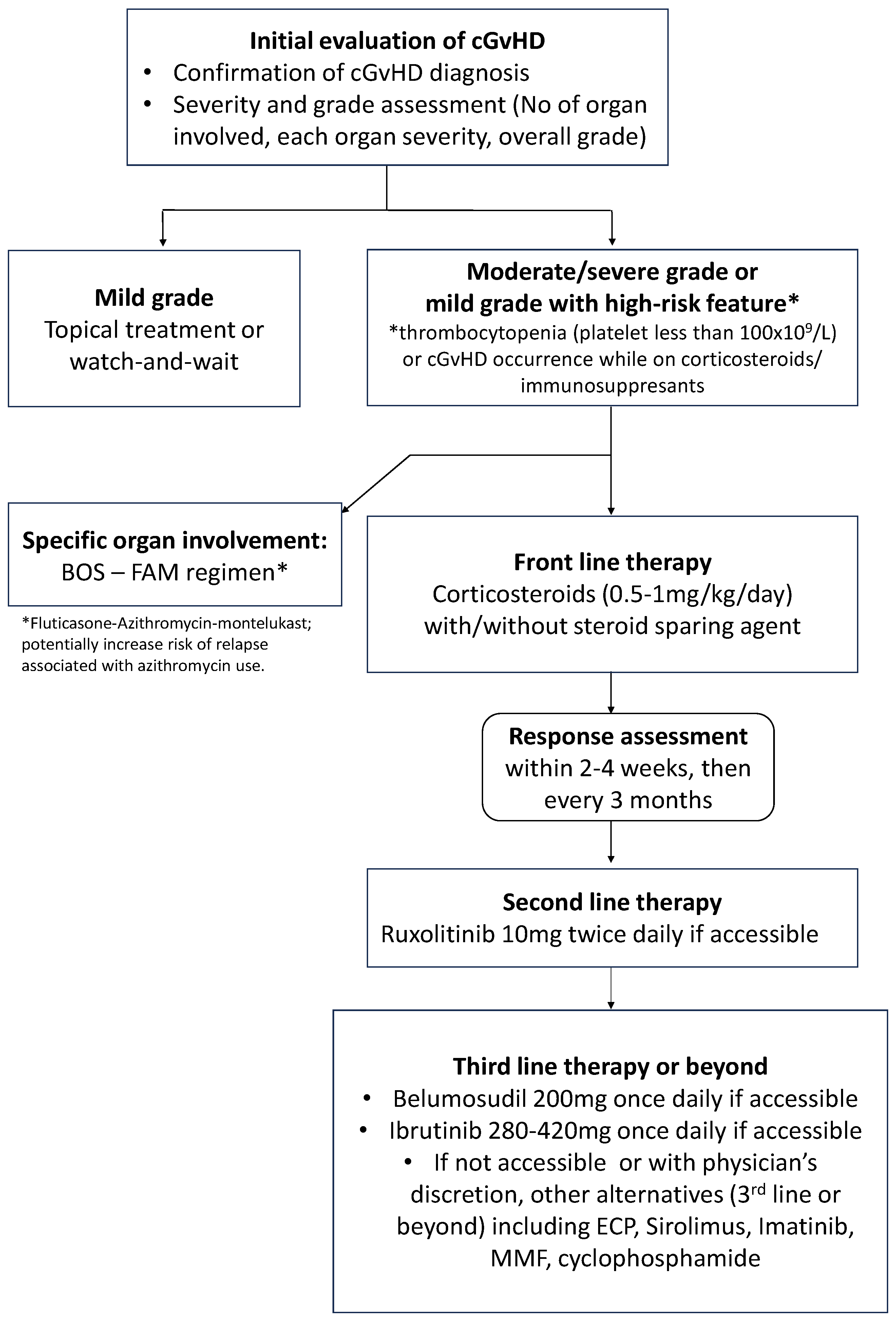 Curroncol 31 00108 g001 Curroncol 31 00108 g001