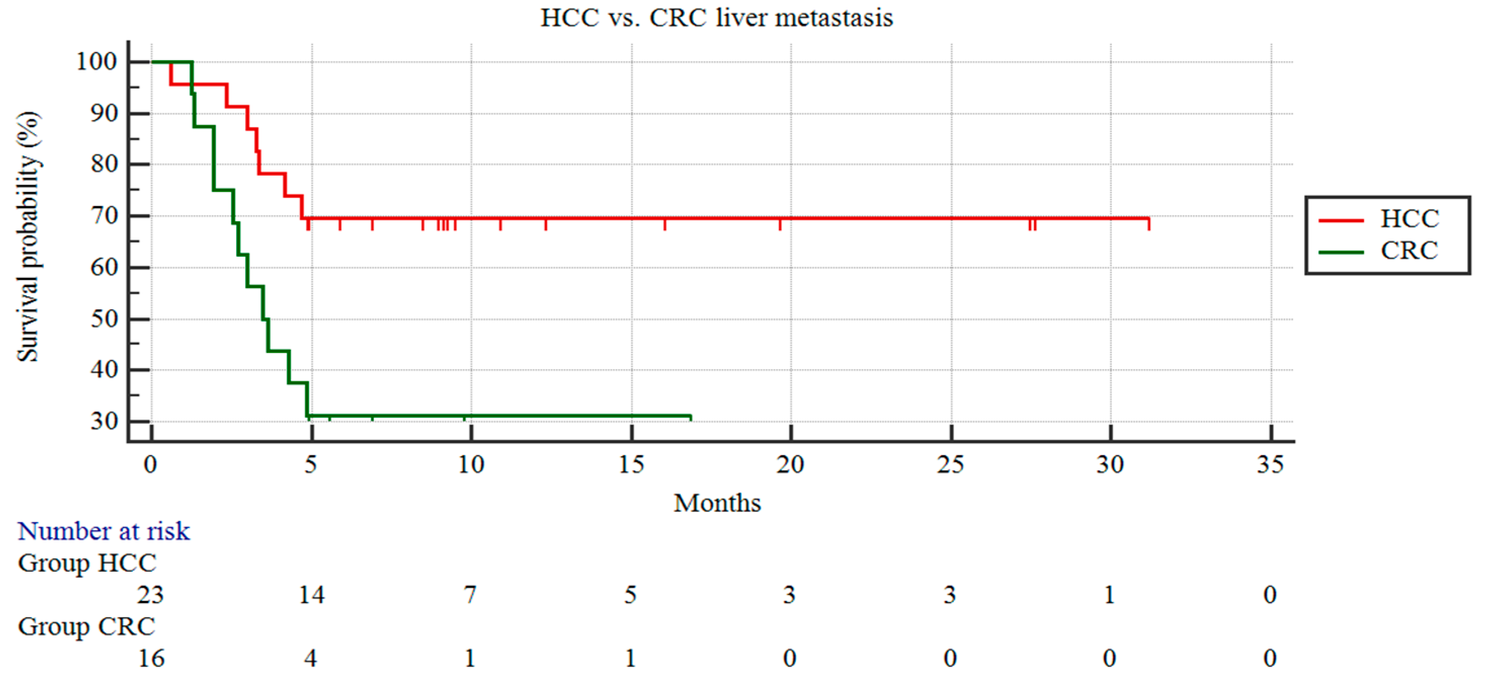 Curroncol 31 00114 g001