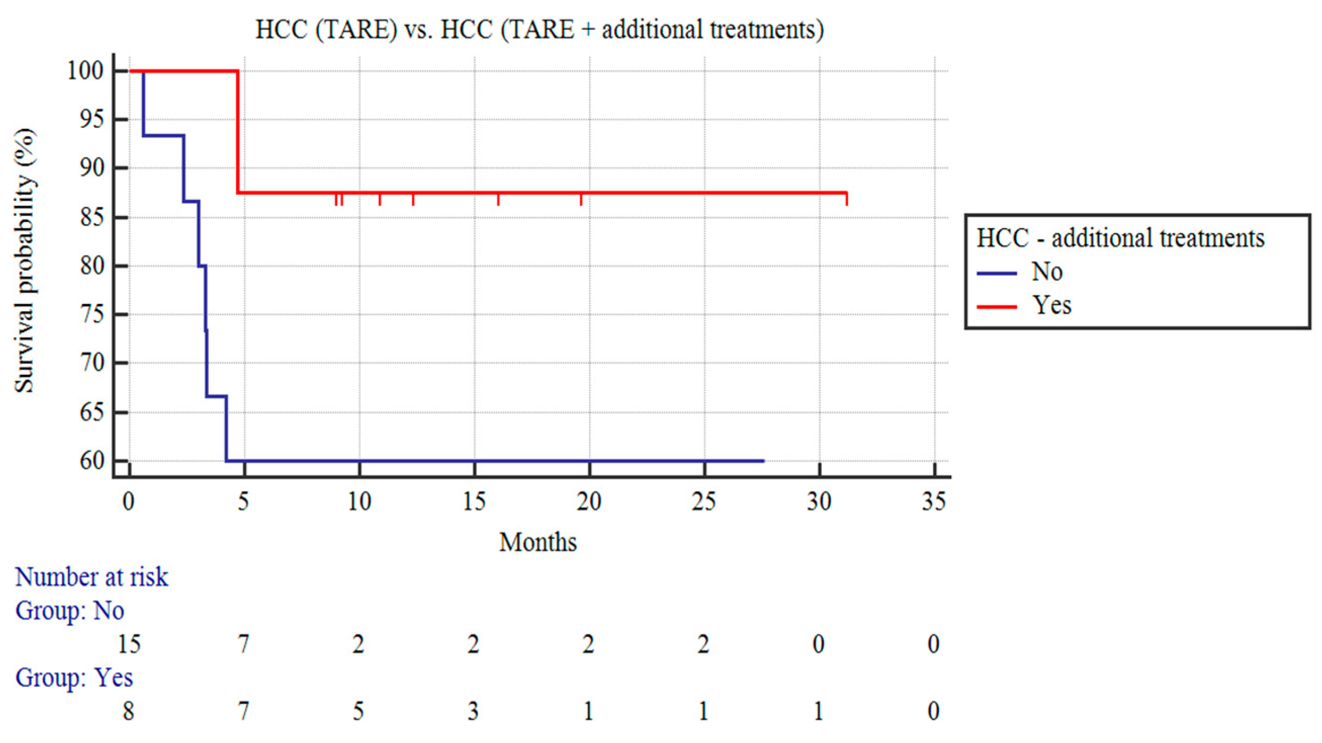 Curroncol 31 00114 g002