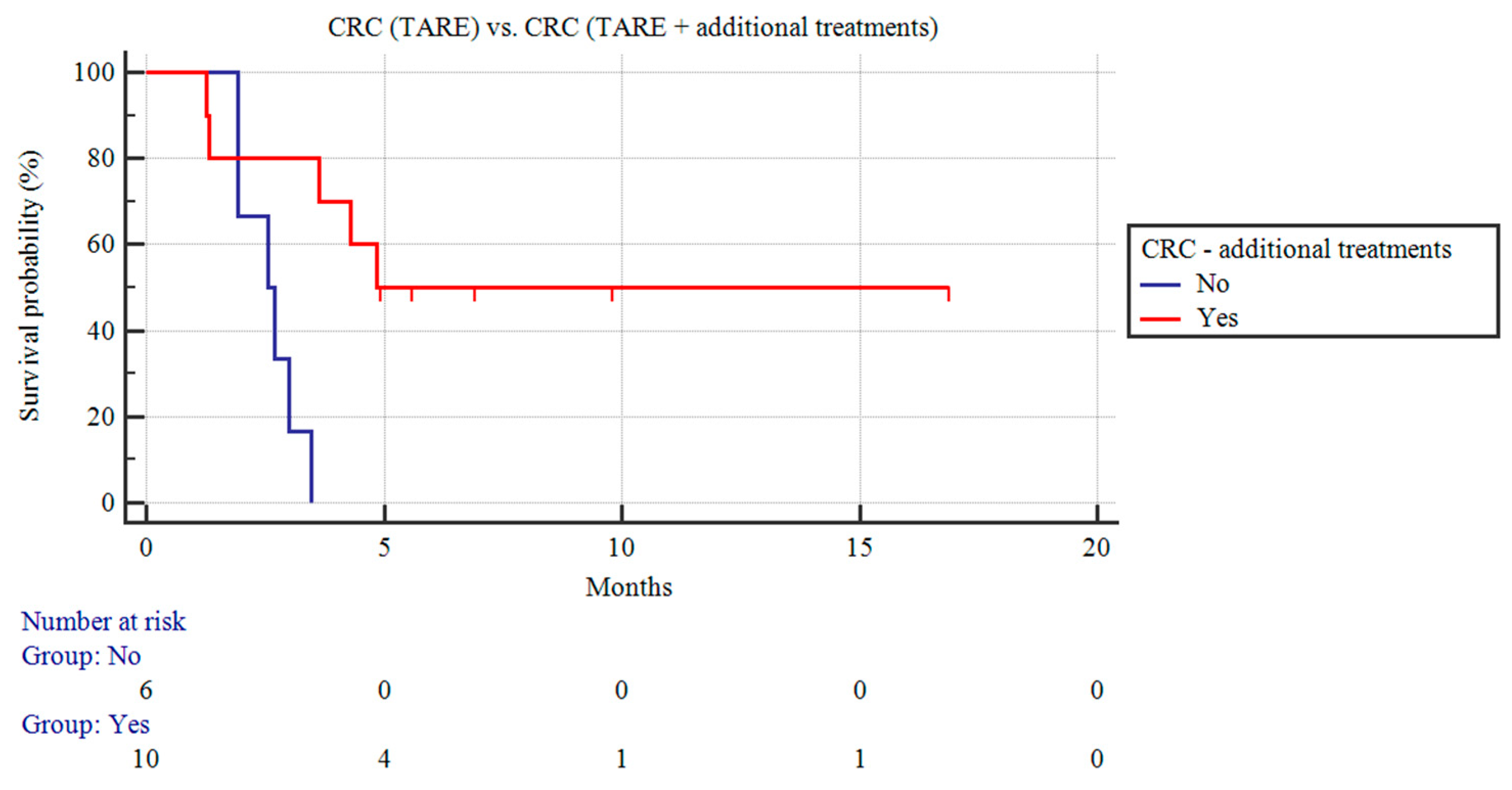 Curroncol 31 00114 g003
