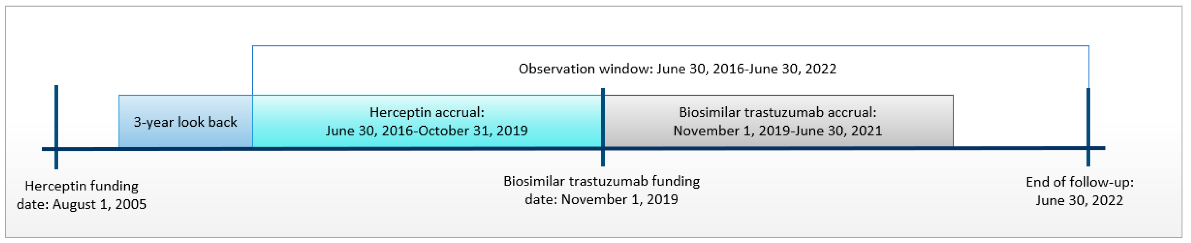 Curroncol 31 00124 g001