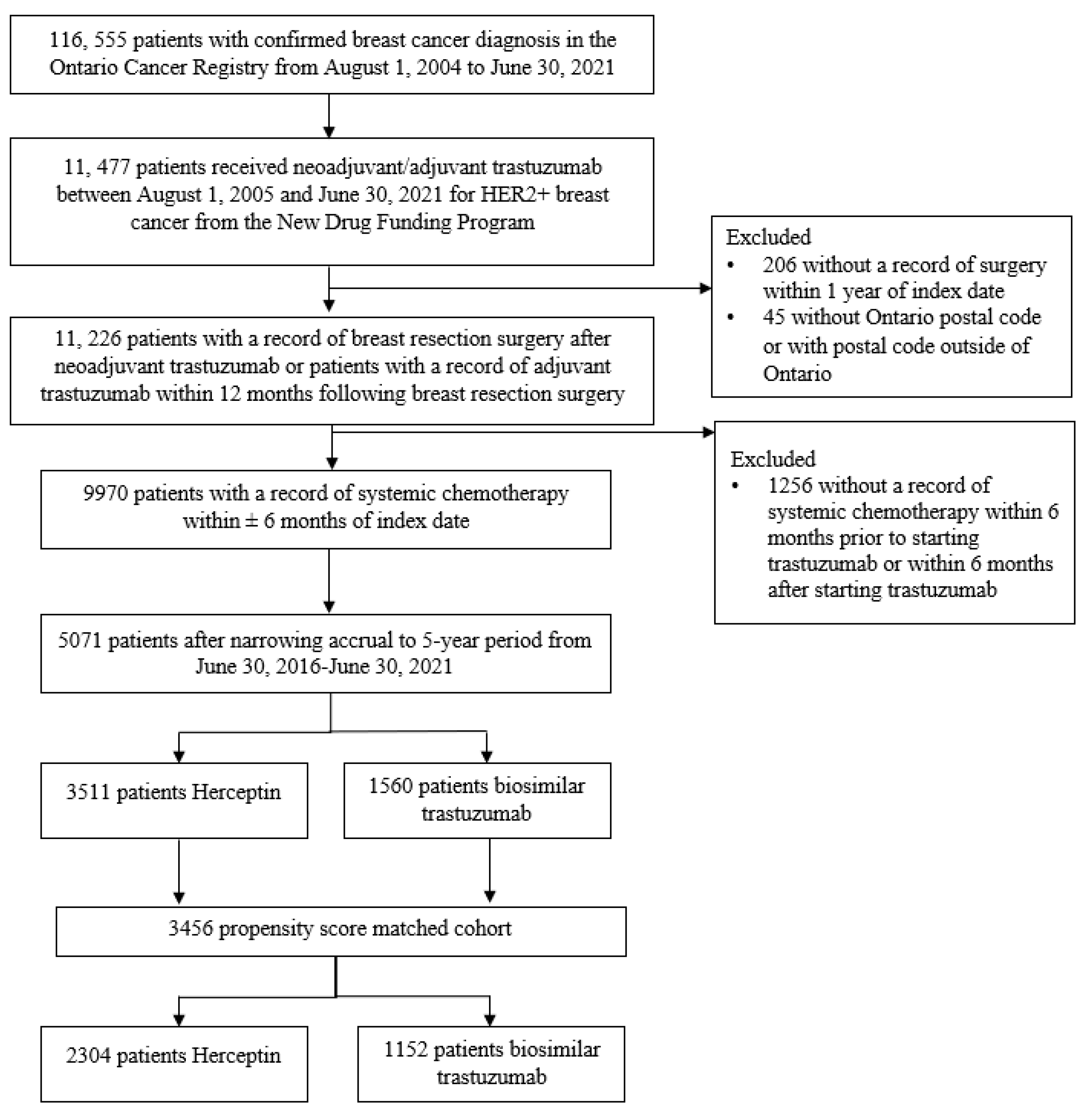 Curroncol 31 00124 g002