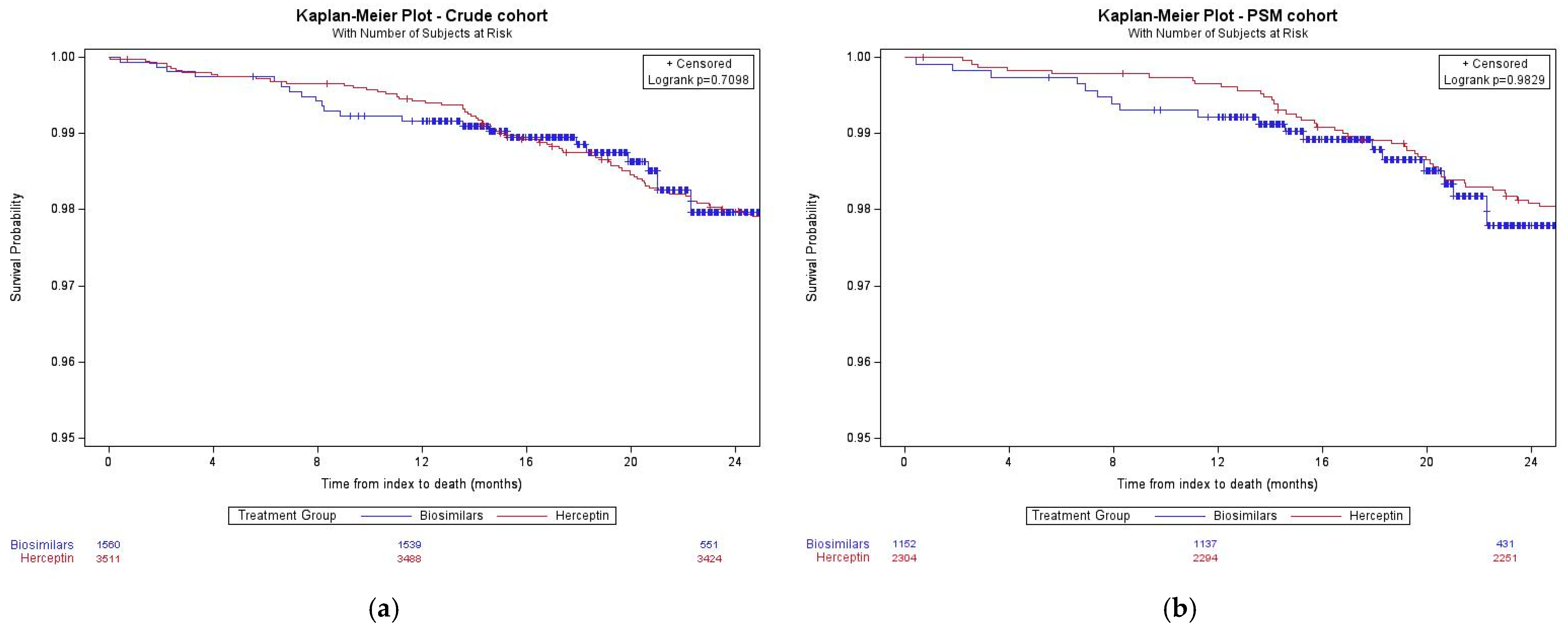Curroncol 31 00124 g003